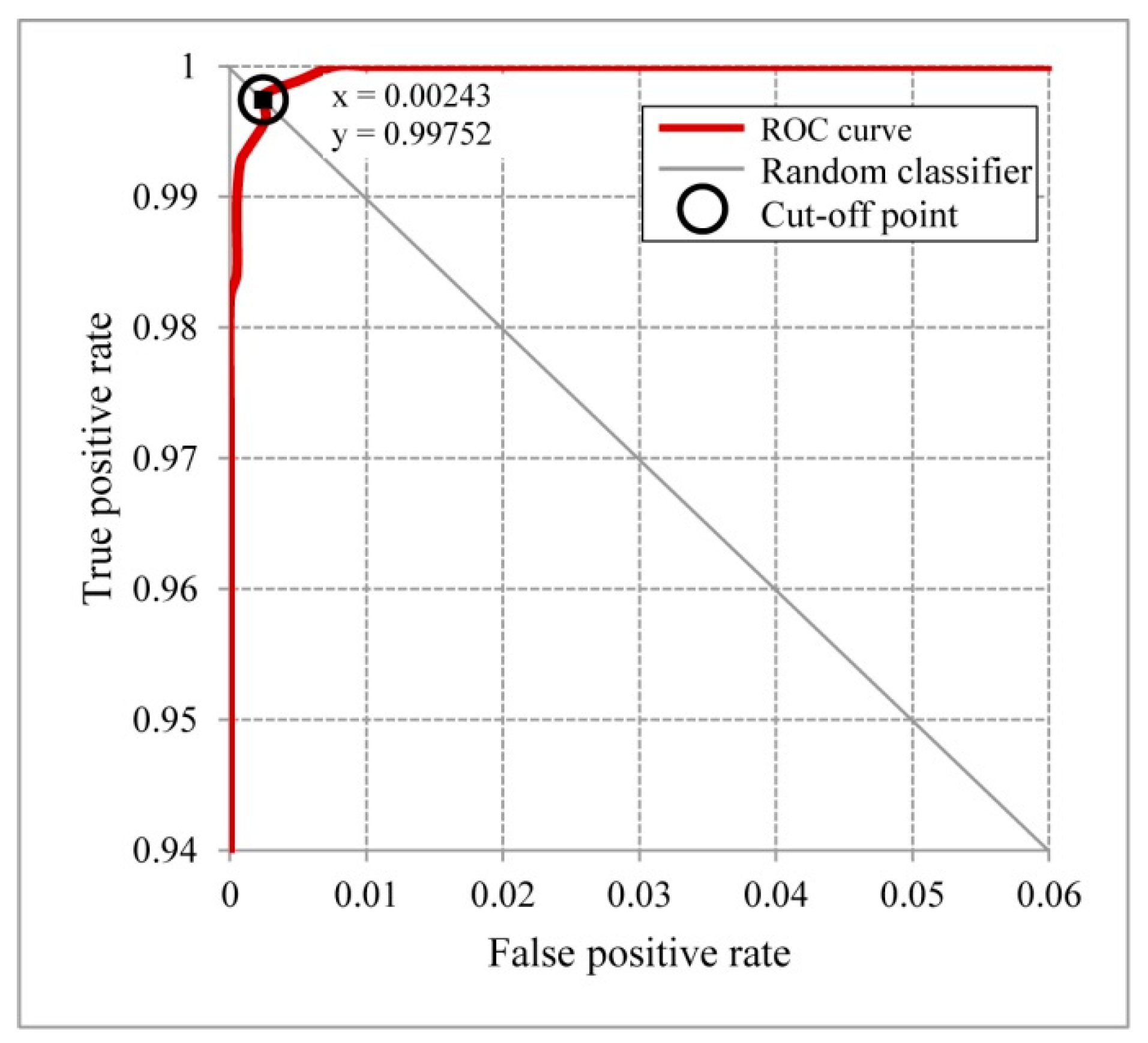 Applsci 10 03192 g028