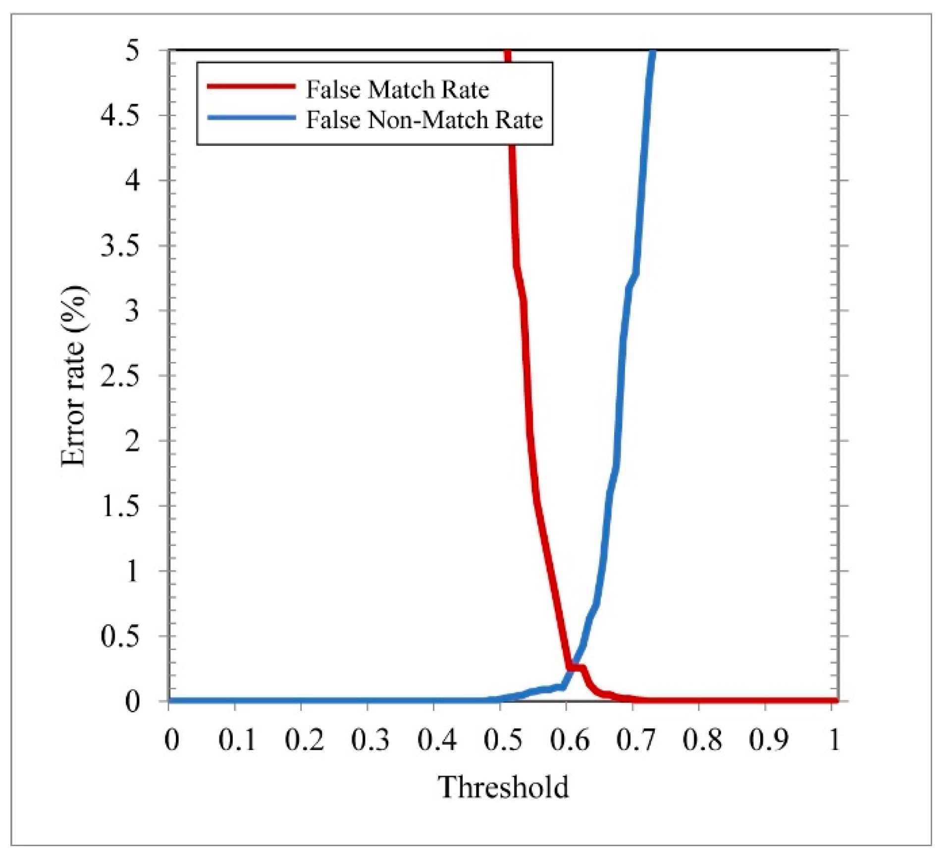 Applsci 10 03192 g029