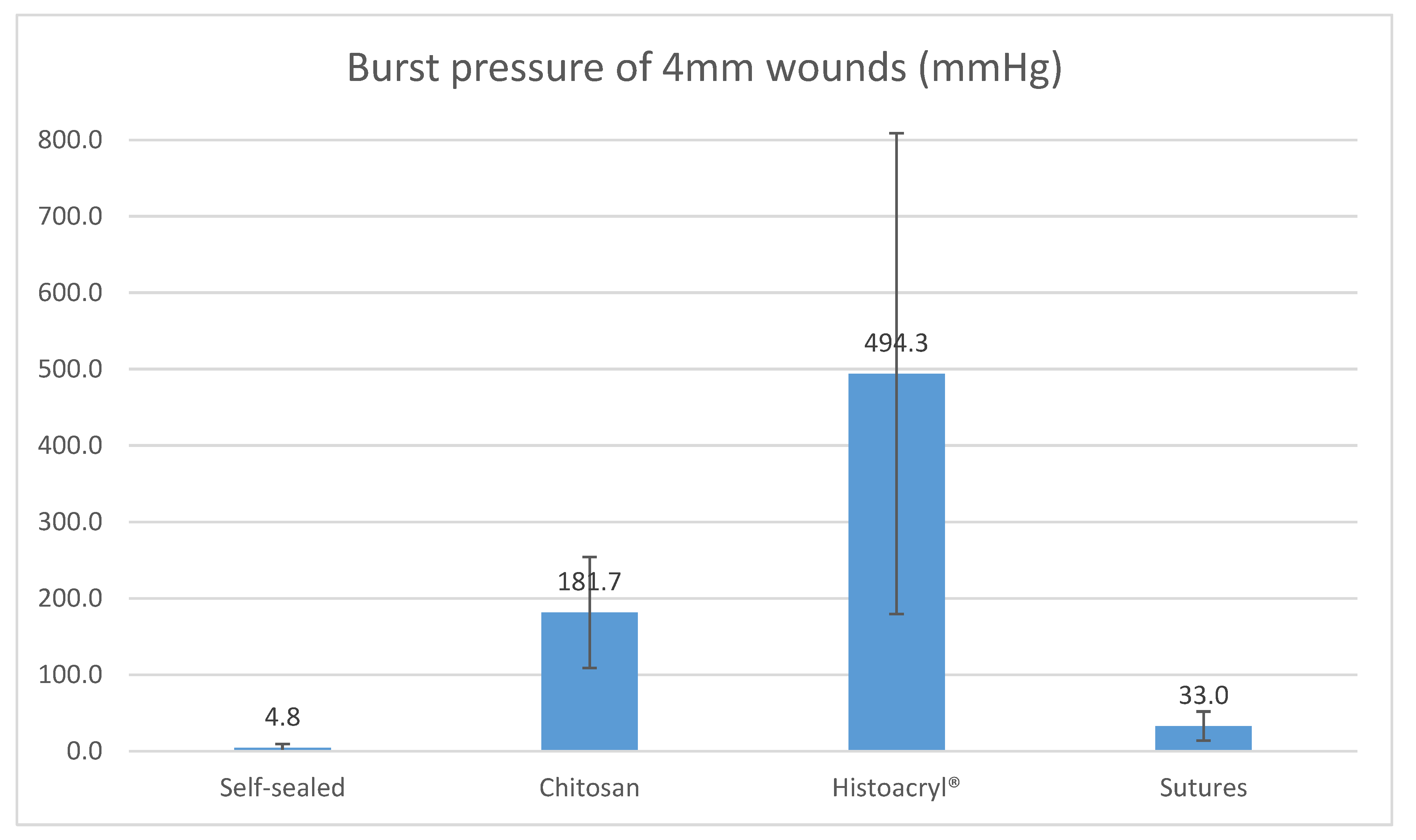 Applsci 10 03193 g004