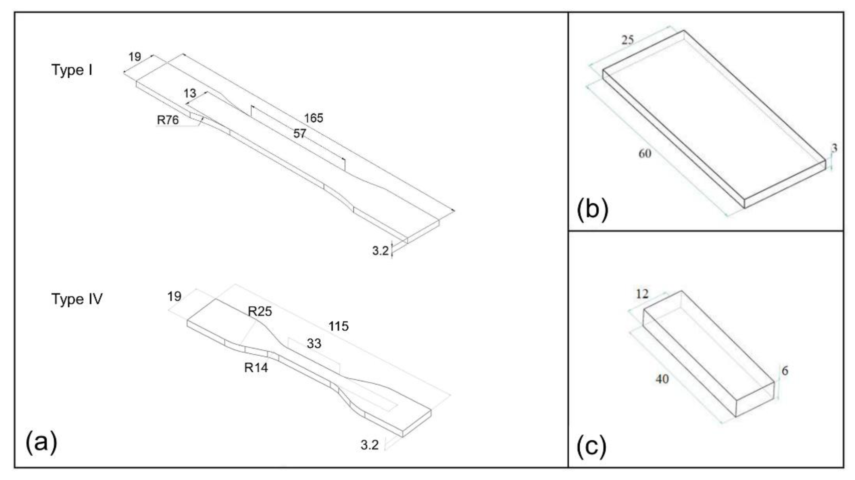 Applsci 10 03195 g001