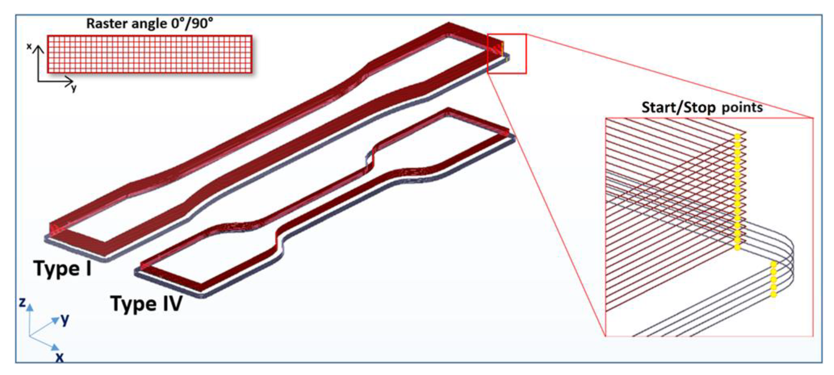 Applsci 10 03195 g002