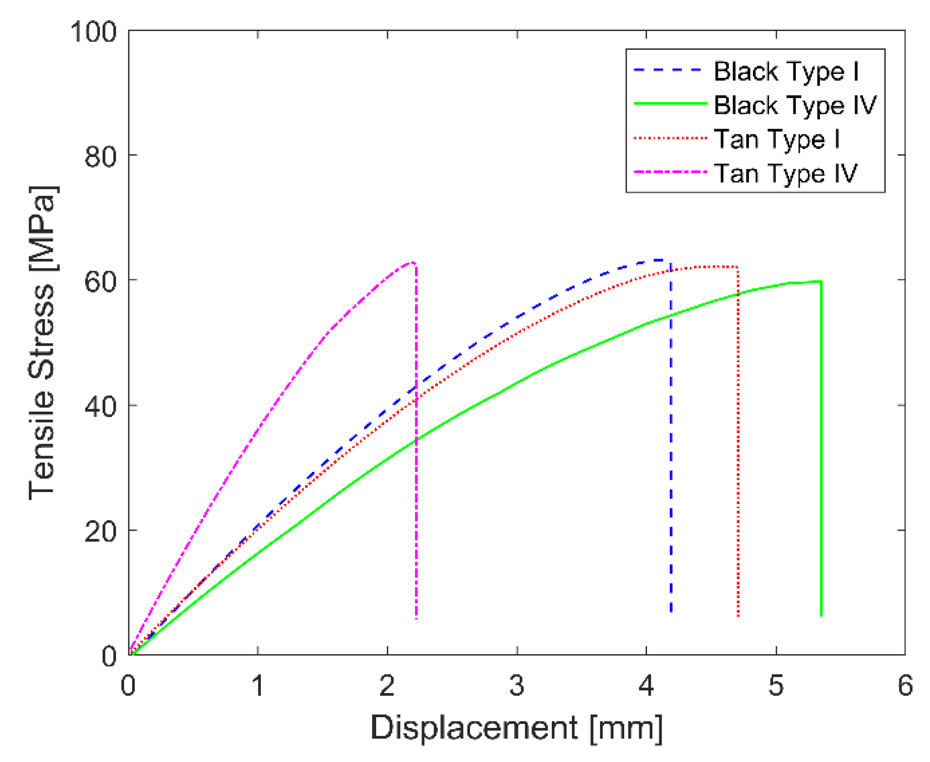 Applsci 10 03195 g005