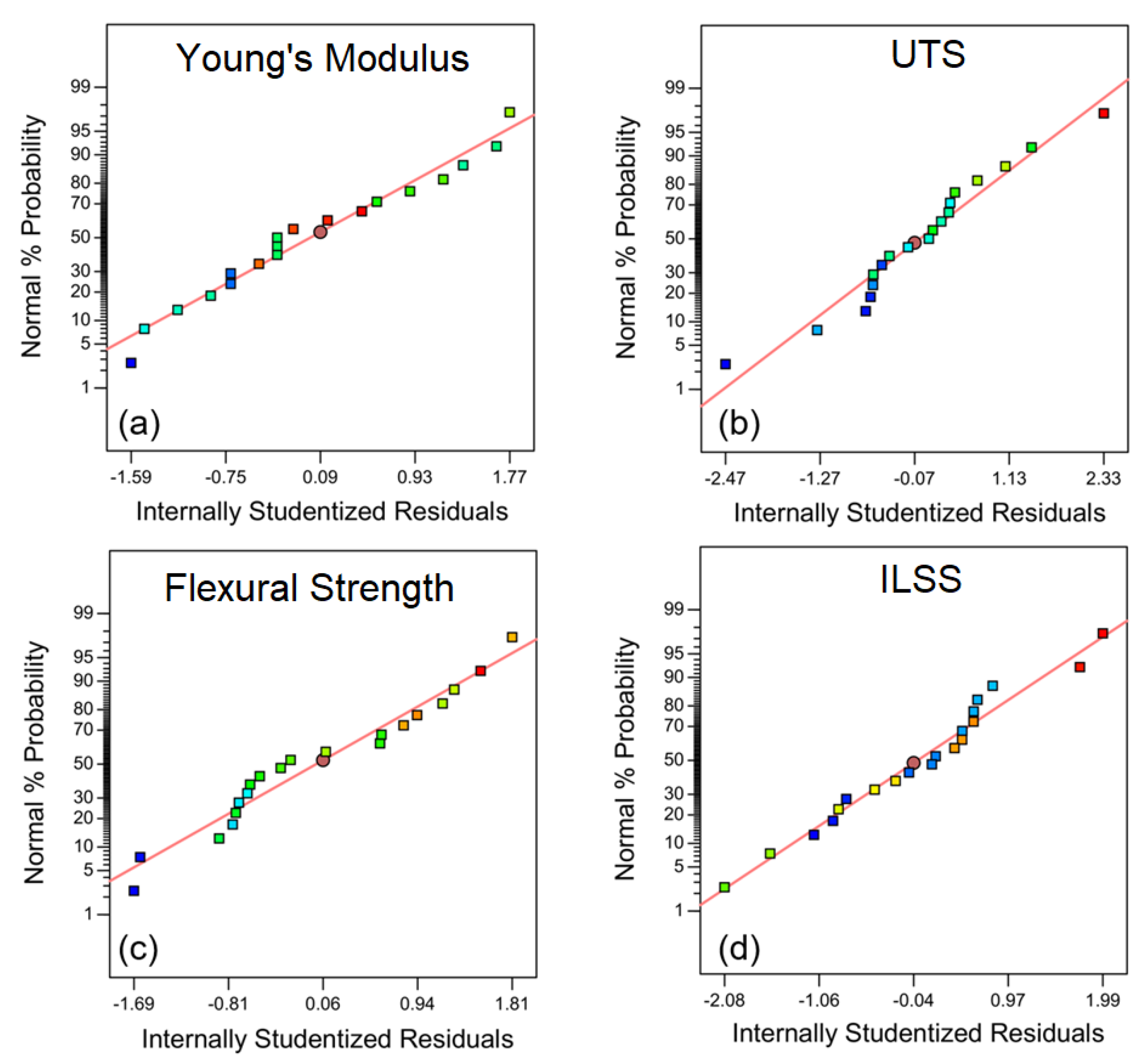 Applsci 10 03195 g006