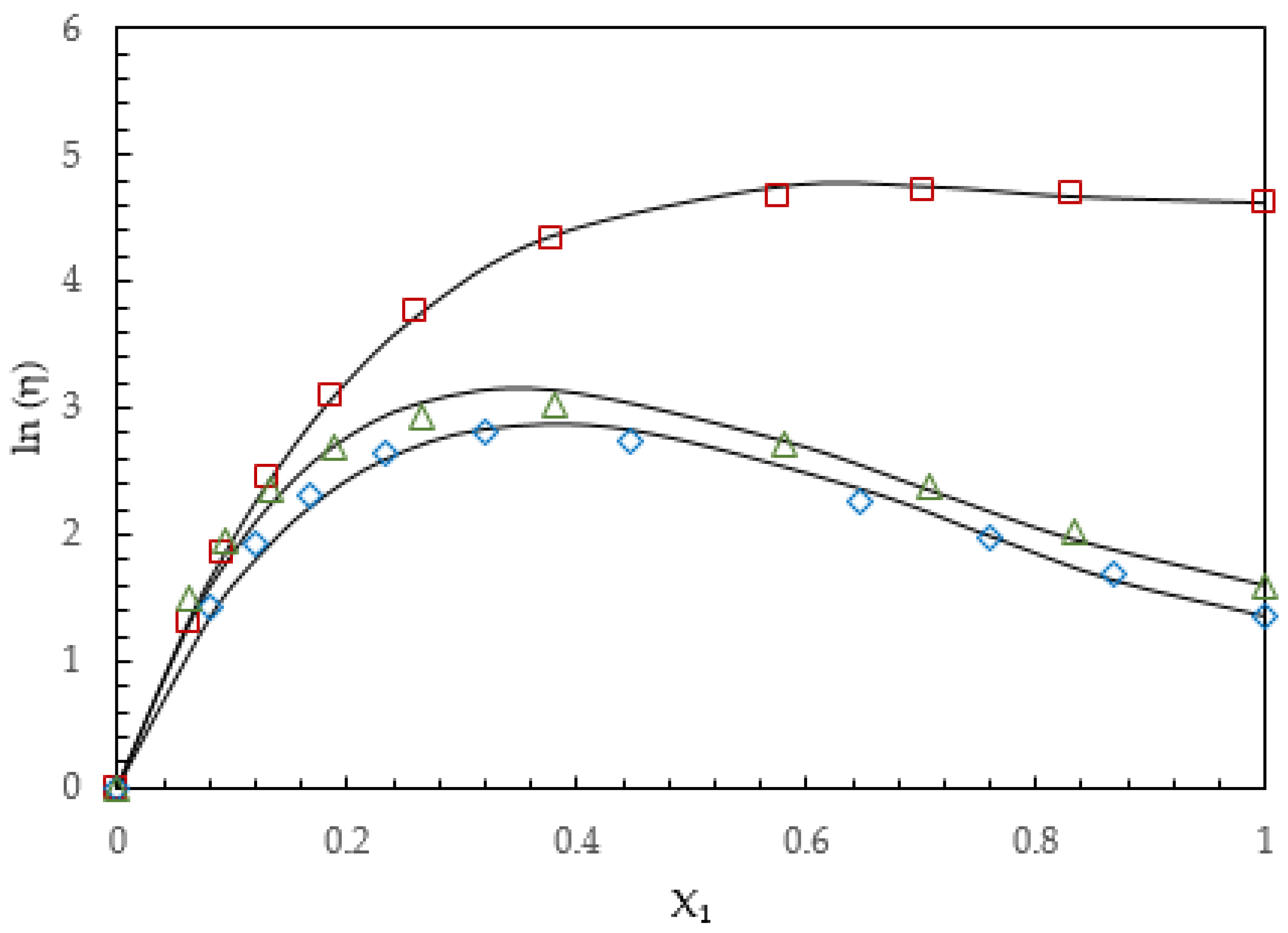 Applsci 10 03196 g003 Applsci 10 03196 g003