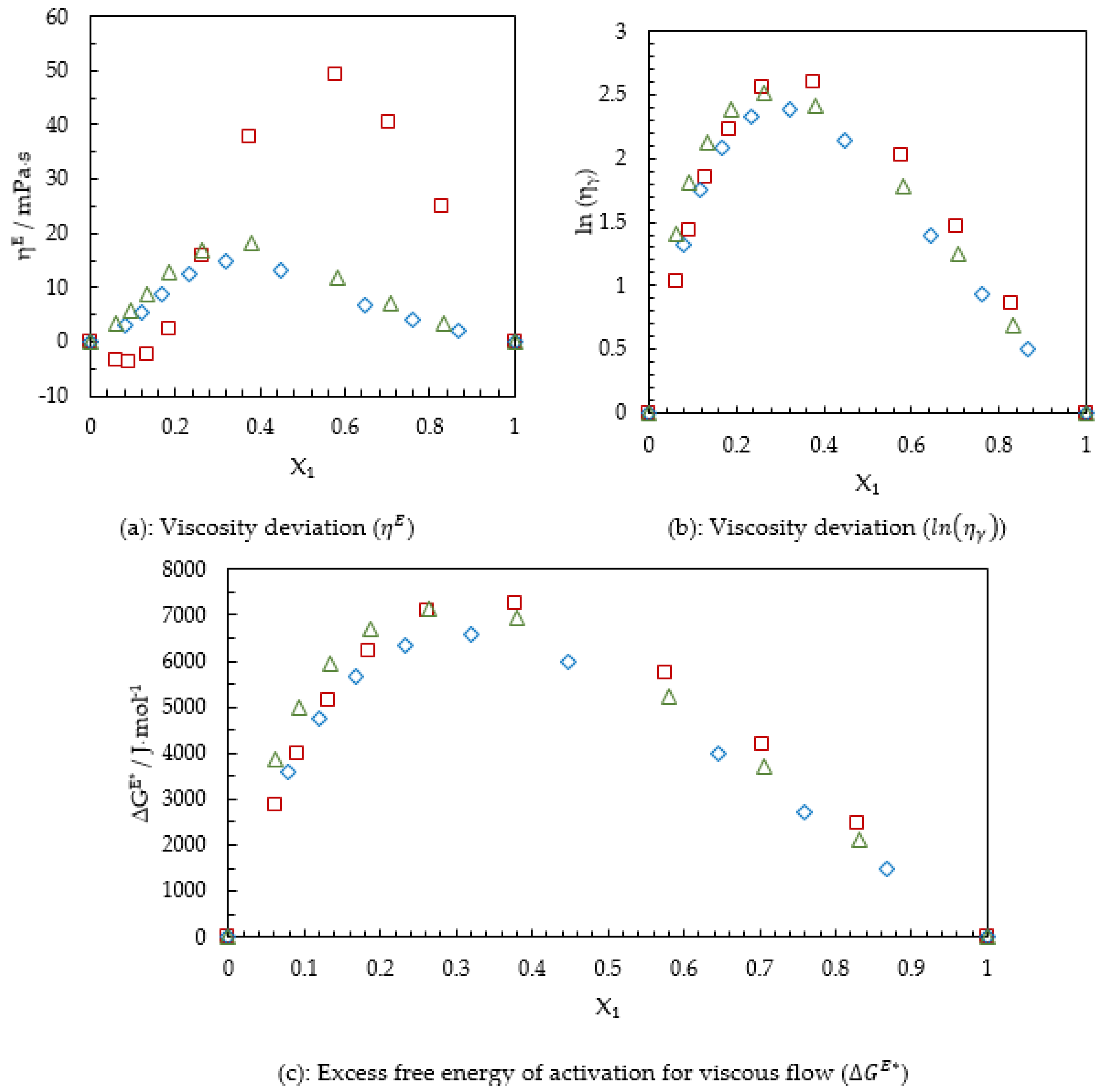Applsci 10 03196 g004 Applsci 10 03196 g004