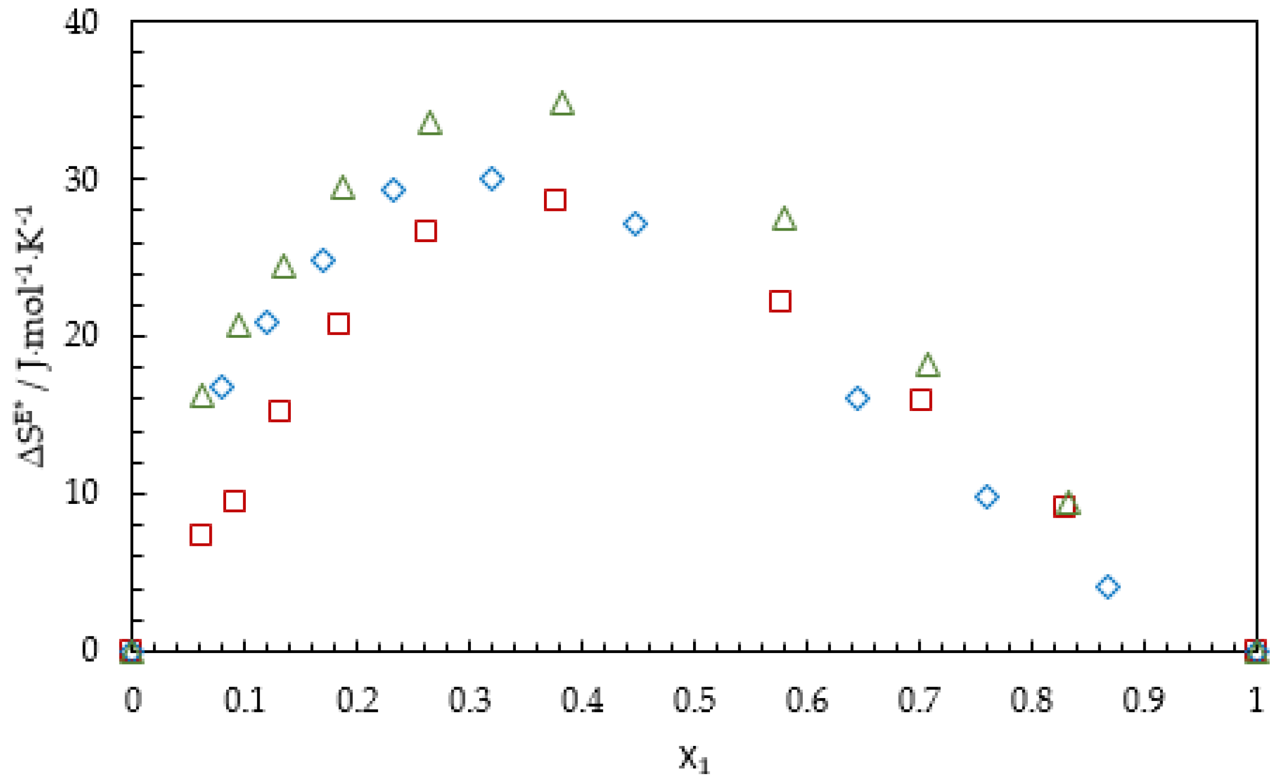 Applsci 10 03196 g005 Applsci 10 03196 g005