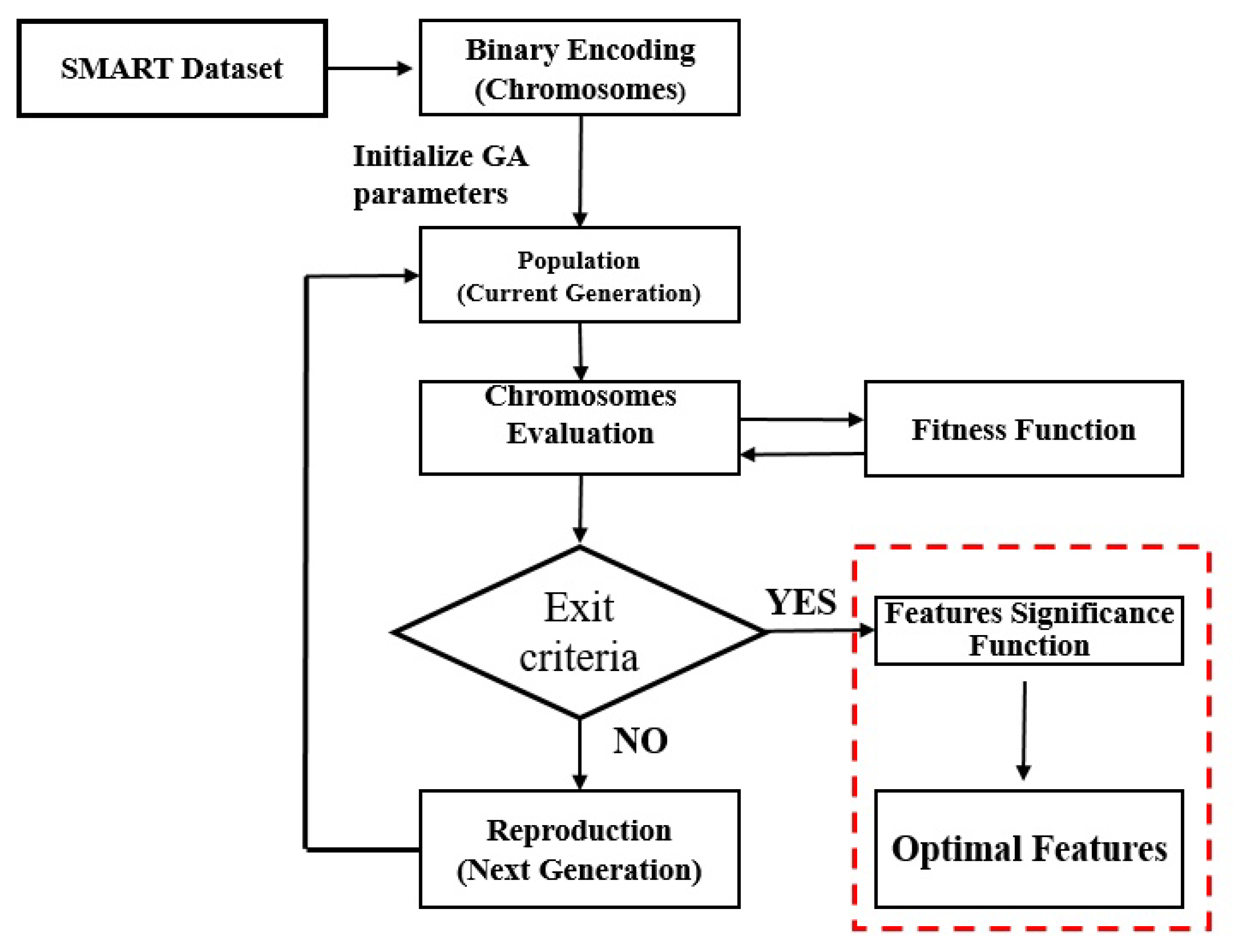 Applsci 10 03200 g003 Applsci 10 03200 g003
