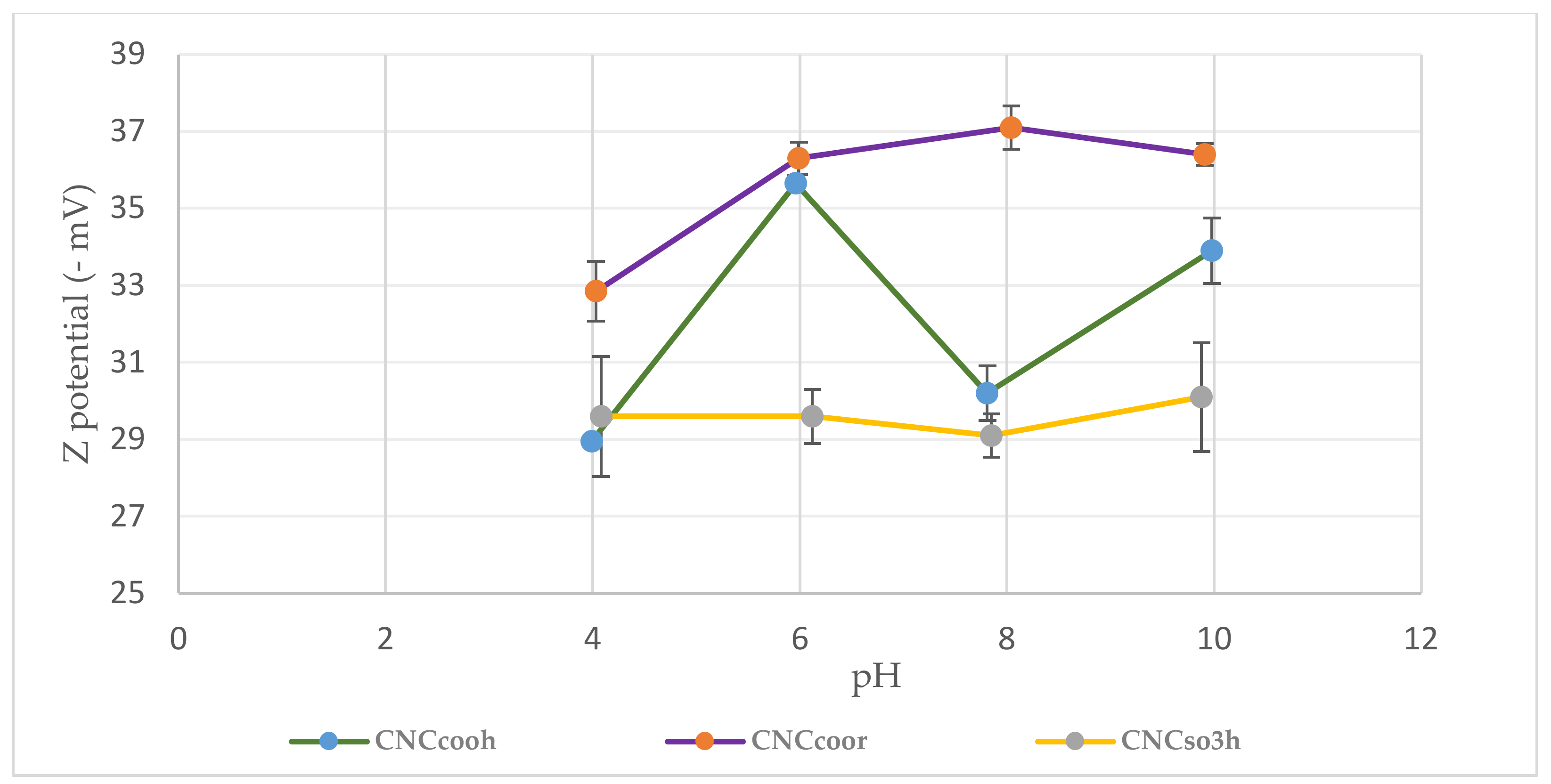 Applsci 10 03201 g002 Applsci 10 03201 g002