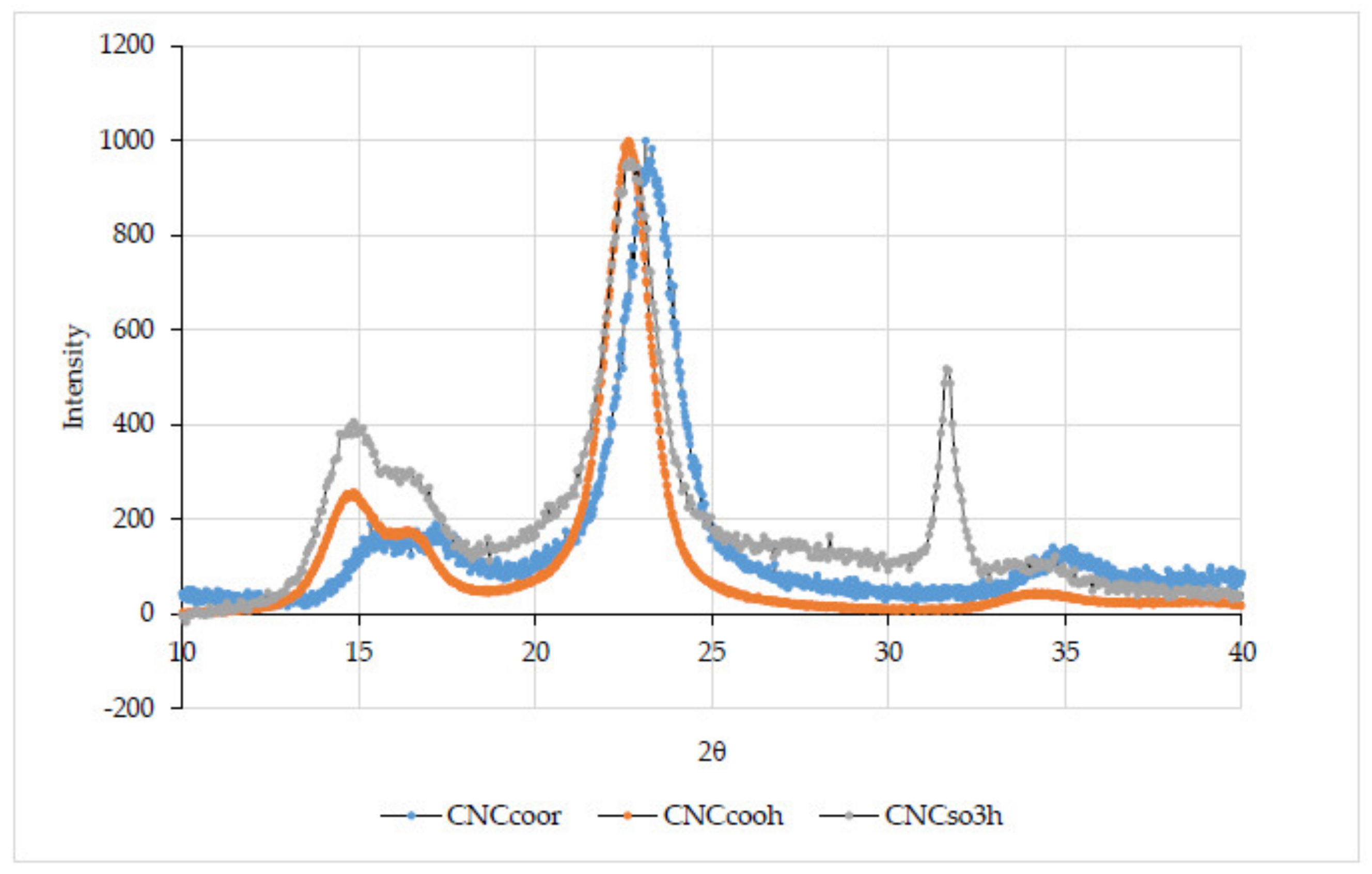 Applsci 10 03201 g003 Applsci 10 03201 g003