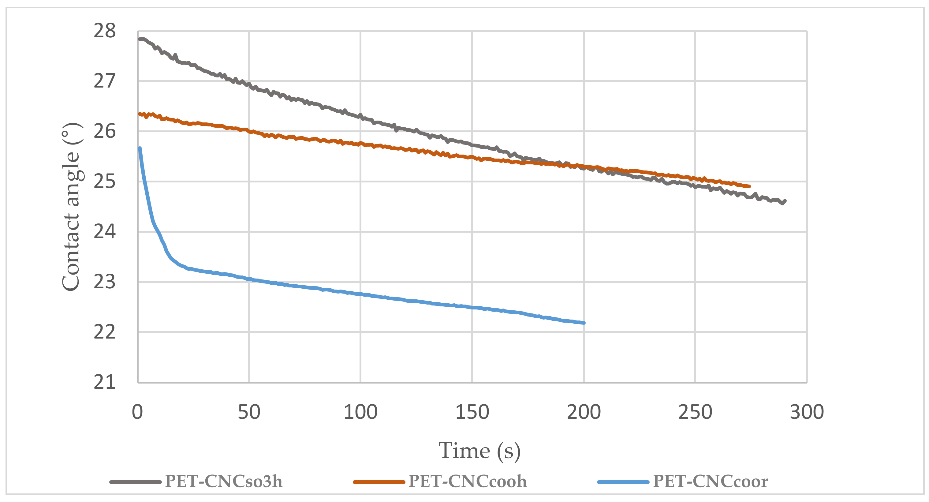 Applsci 10 03201 g006 Applsci 10 03201 g006