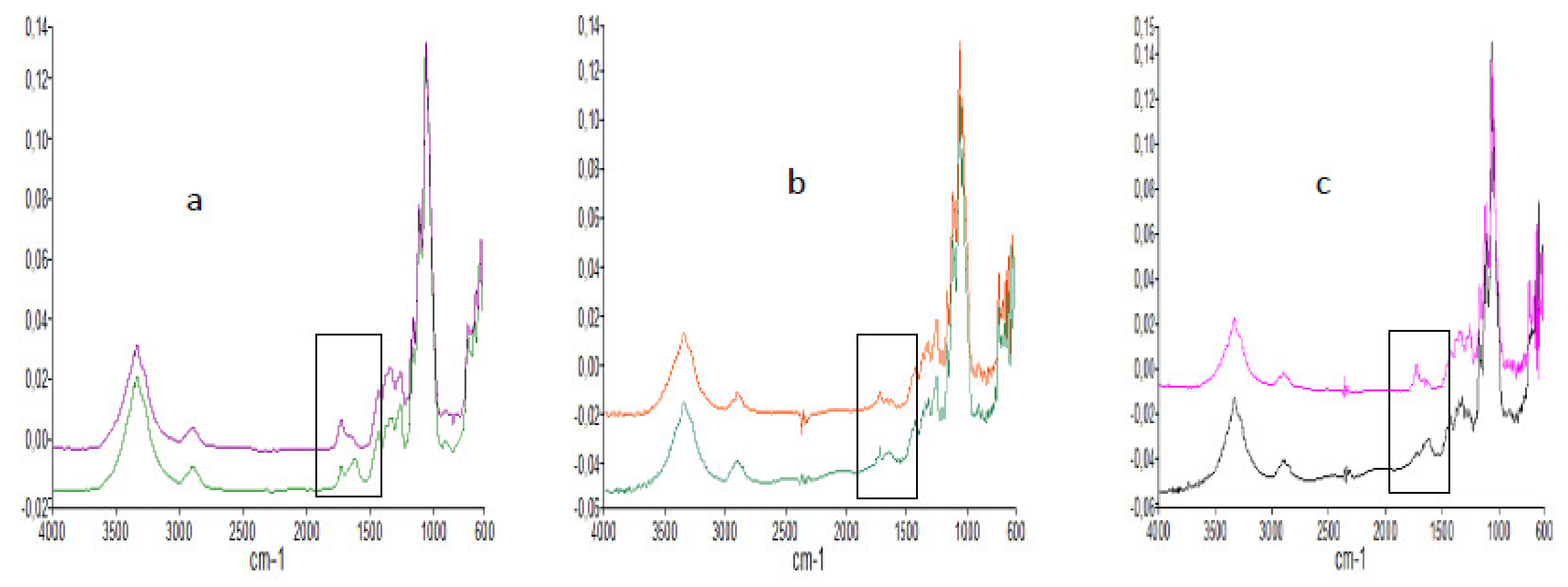 Applsci 10 03201 g007 Applsci 10 03201 g007