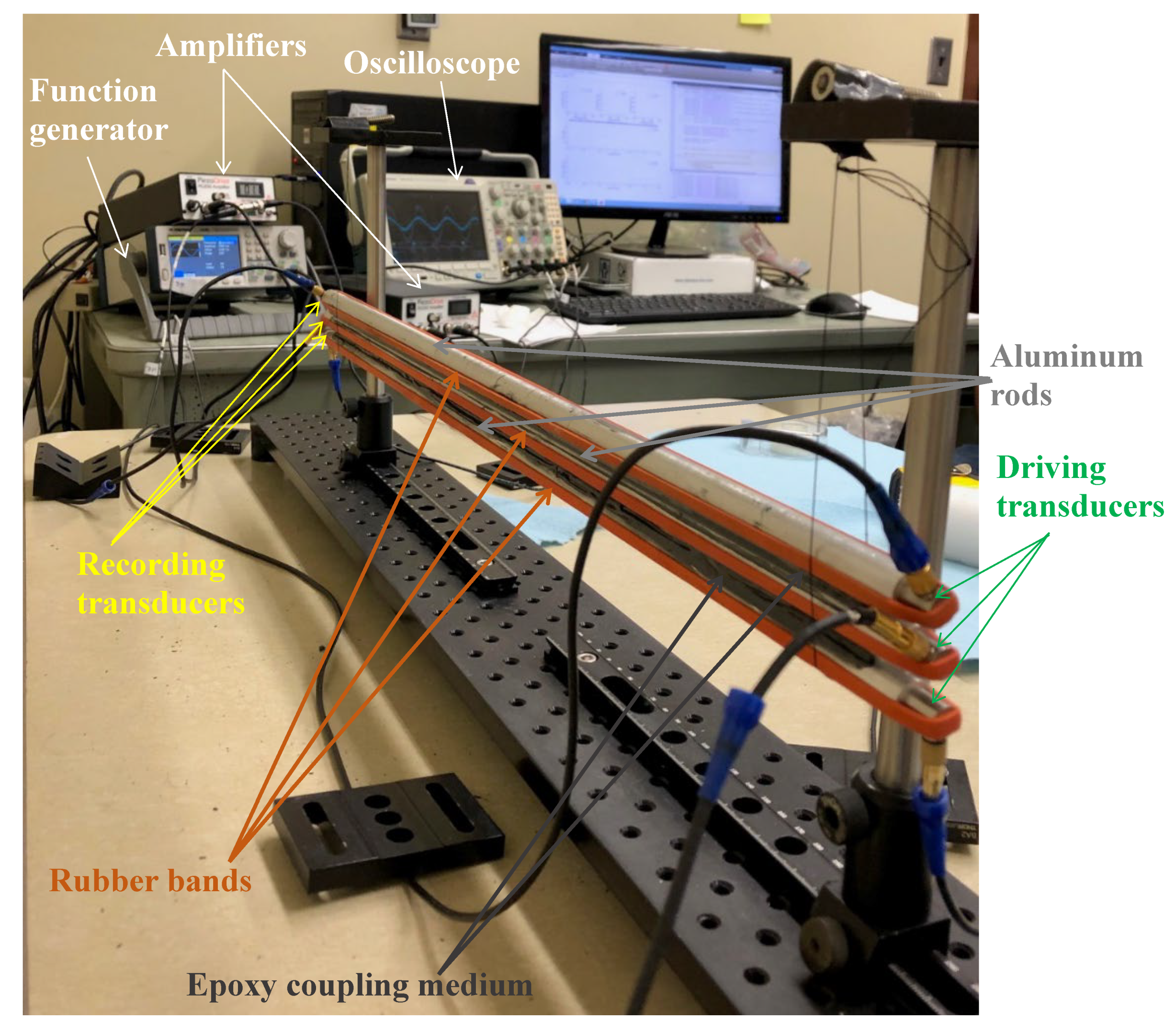 Applsci 10 03202 g002