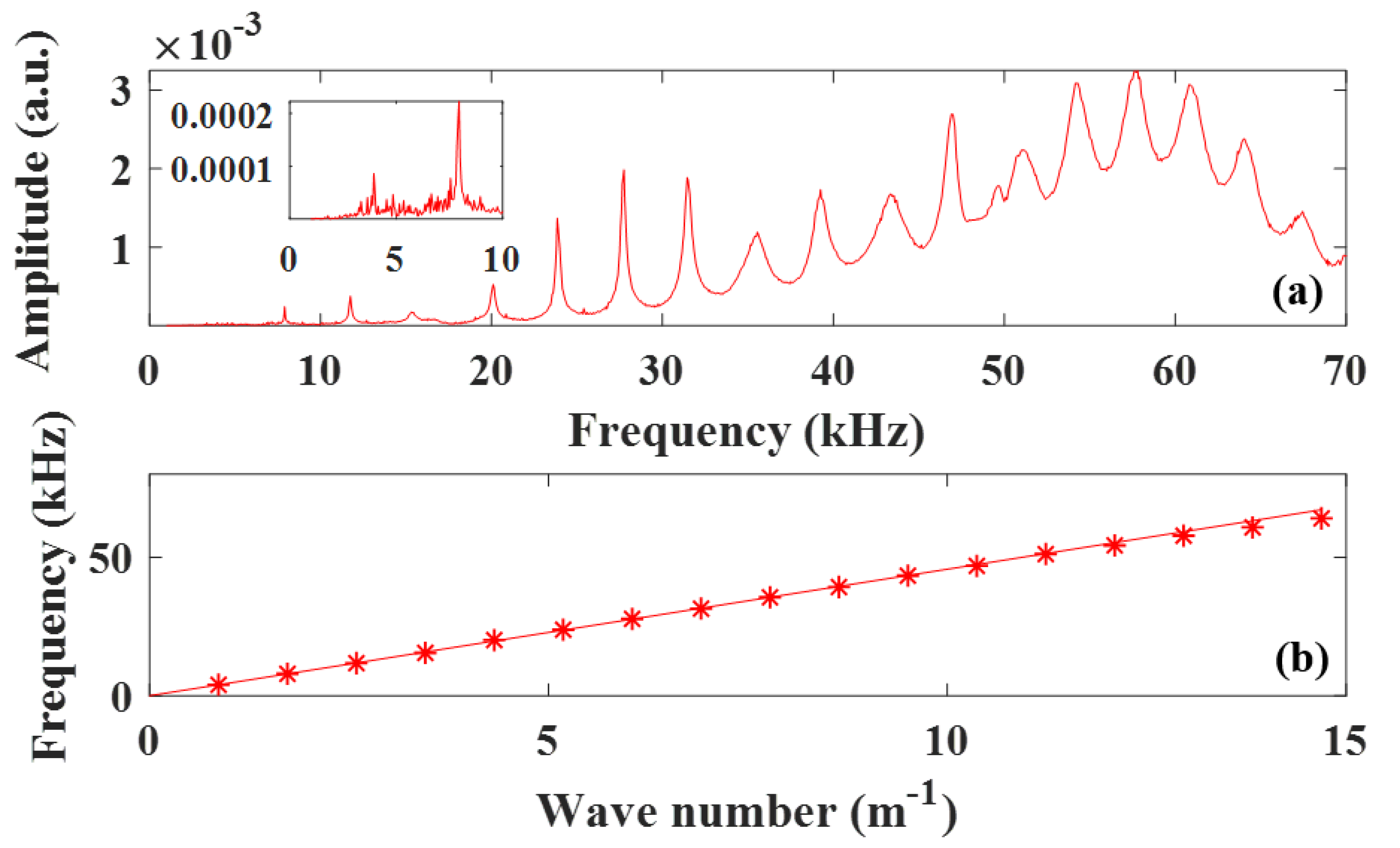Applsci 10 03202 g003