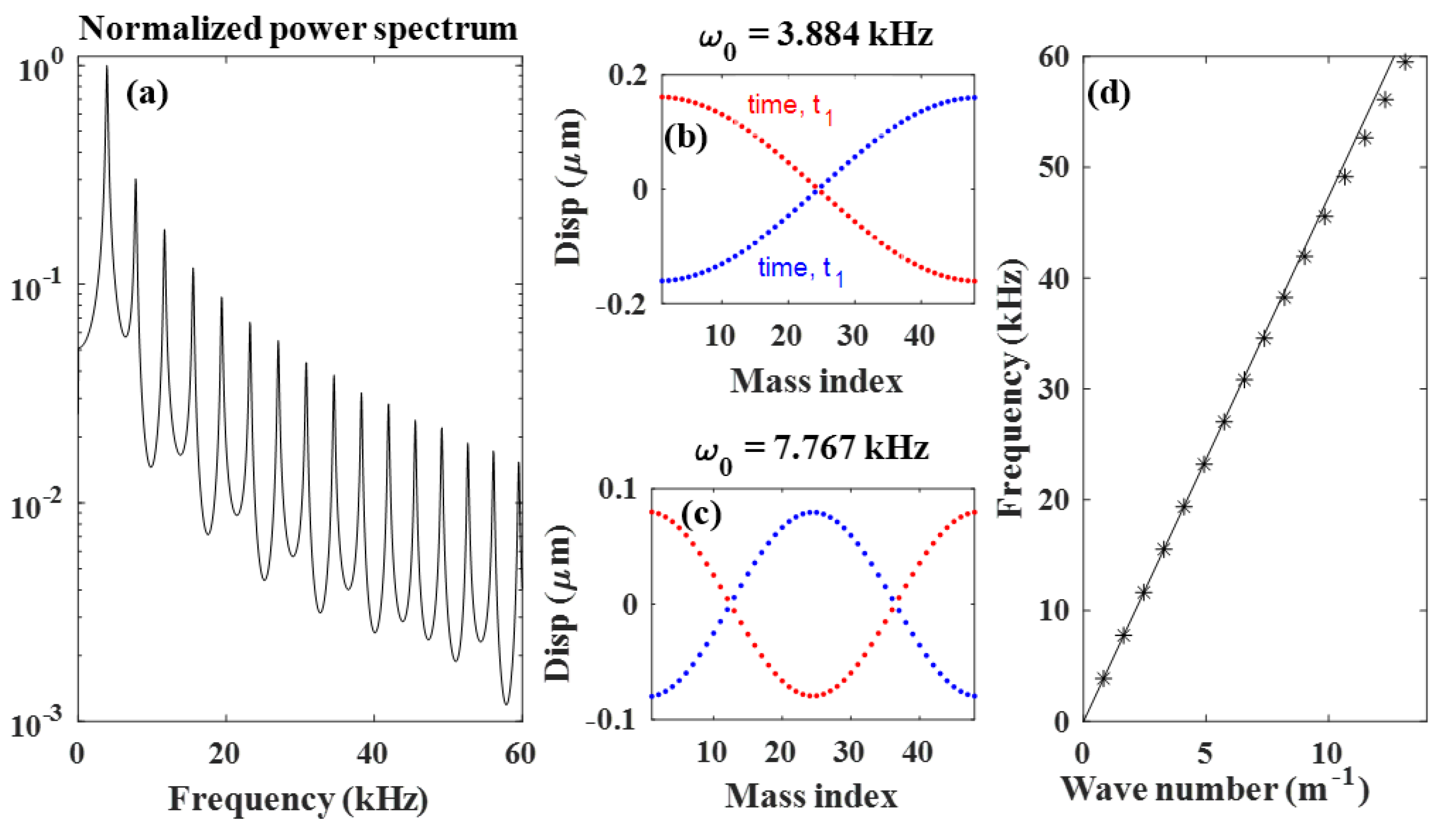 Applsci 10 03202 g007