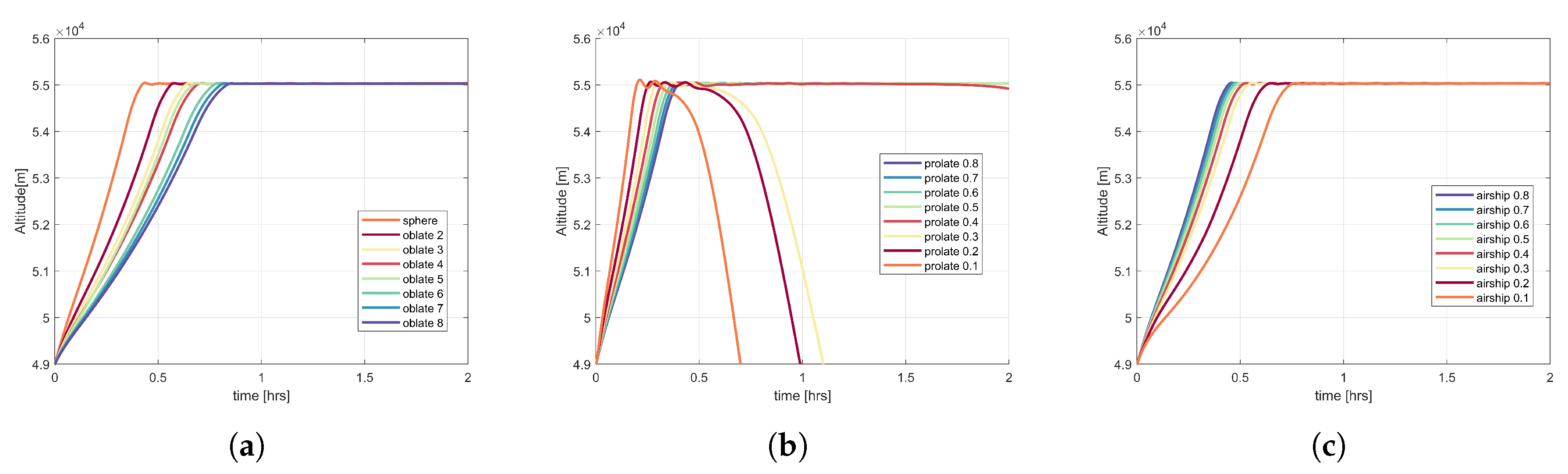 Applsci 10 03204 g005