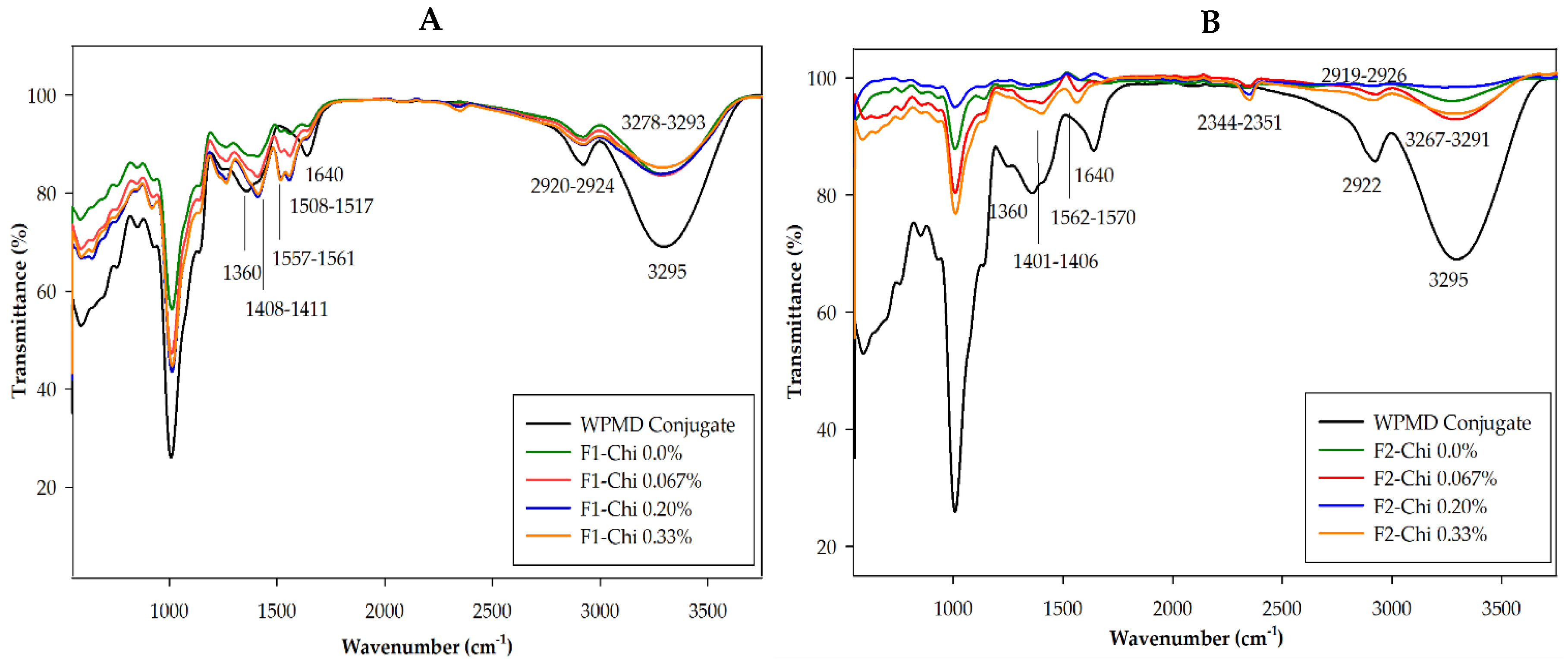 eugenol ir spectrum peaks