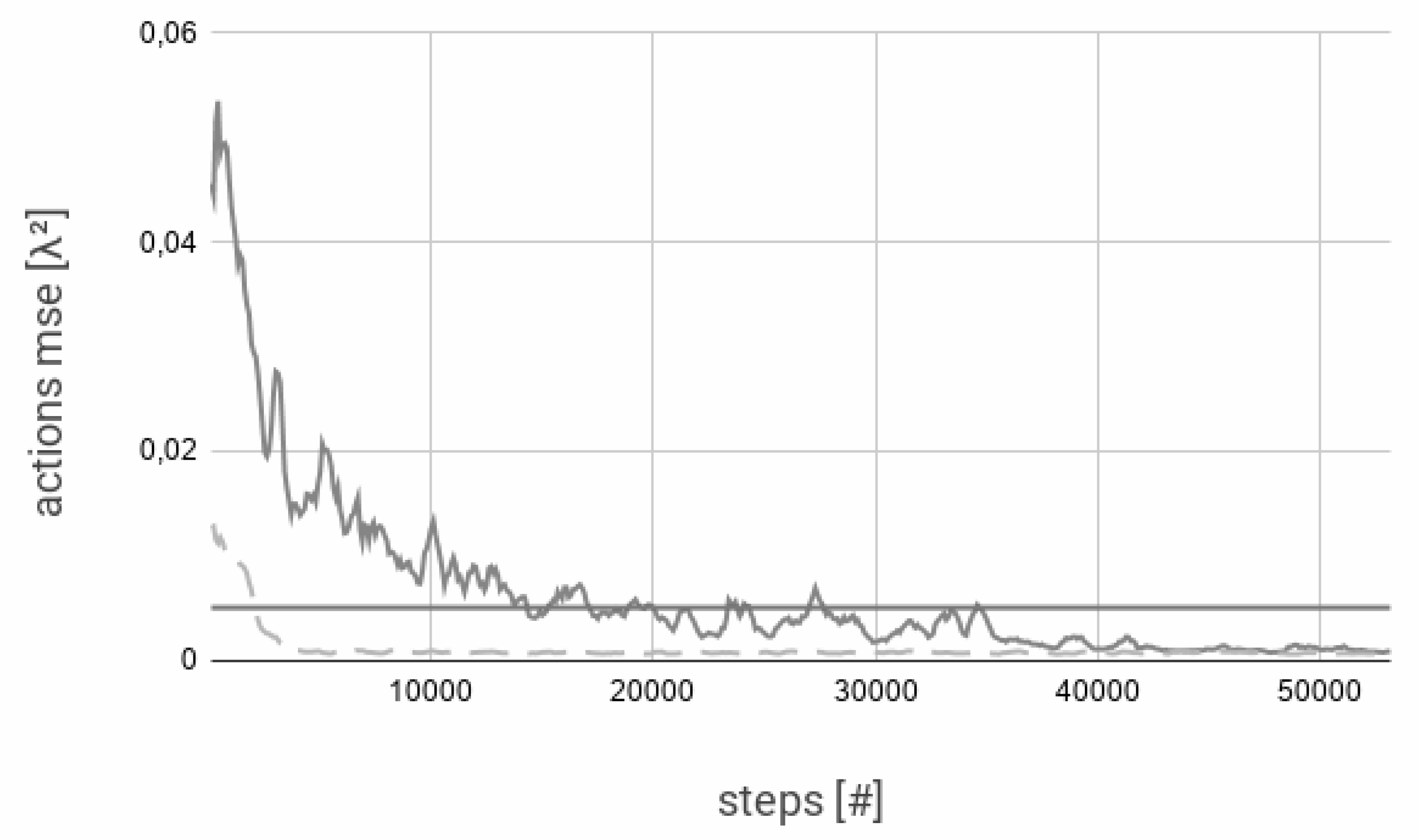 Applsci 10 03207 g005