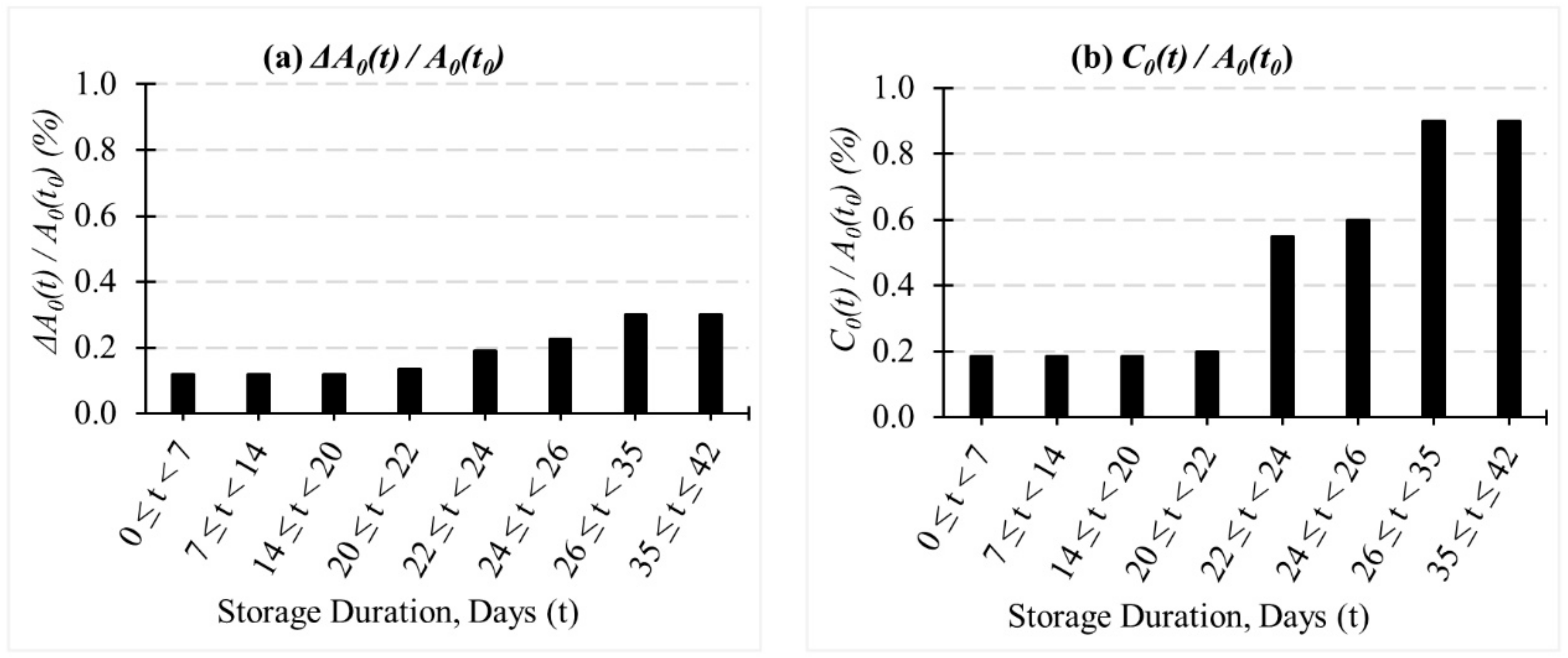 Applsci 10 03209 g004 Applsci 10 03209 g004