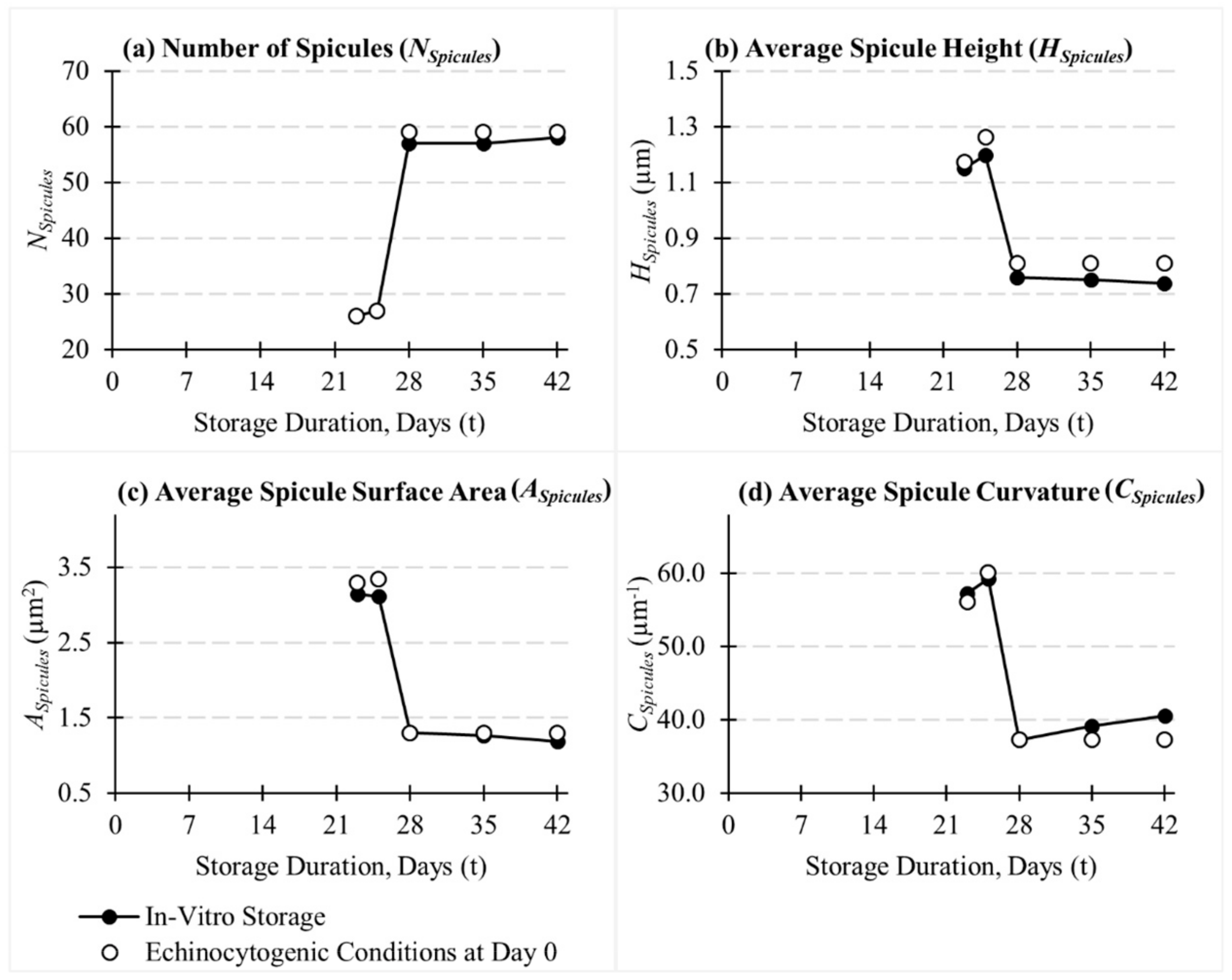 Applsci 10 03209 g006 Applsci 10 03209 g006