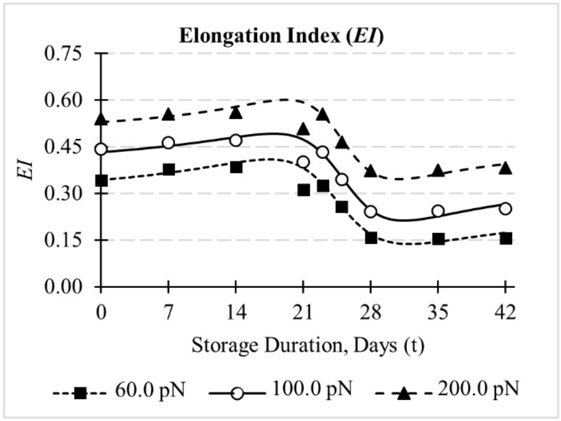Applsci 10 03209 g007 Applsci 10 03209 g007