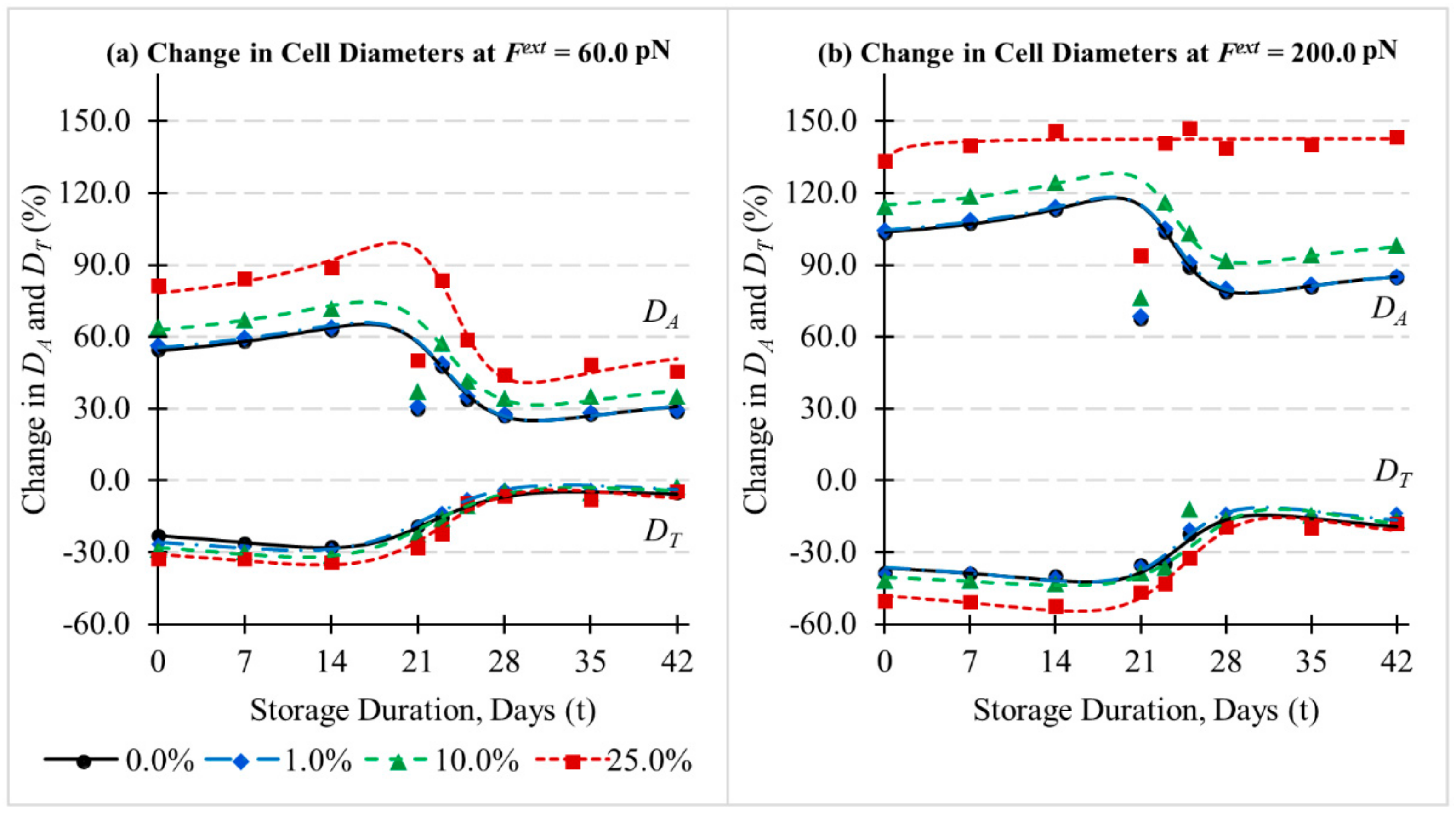 Applsci 10 03209 g010 Applsci 10 03209 g010