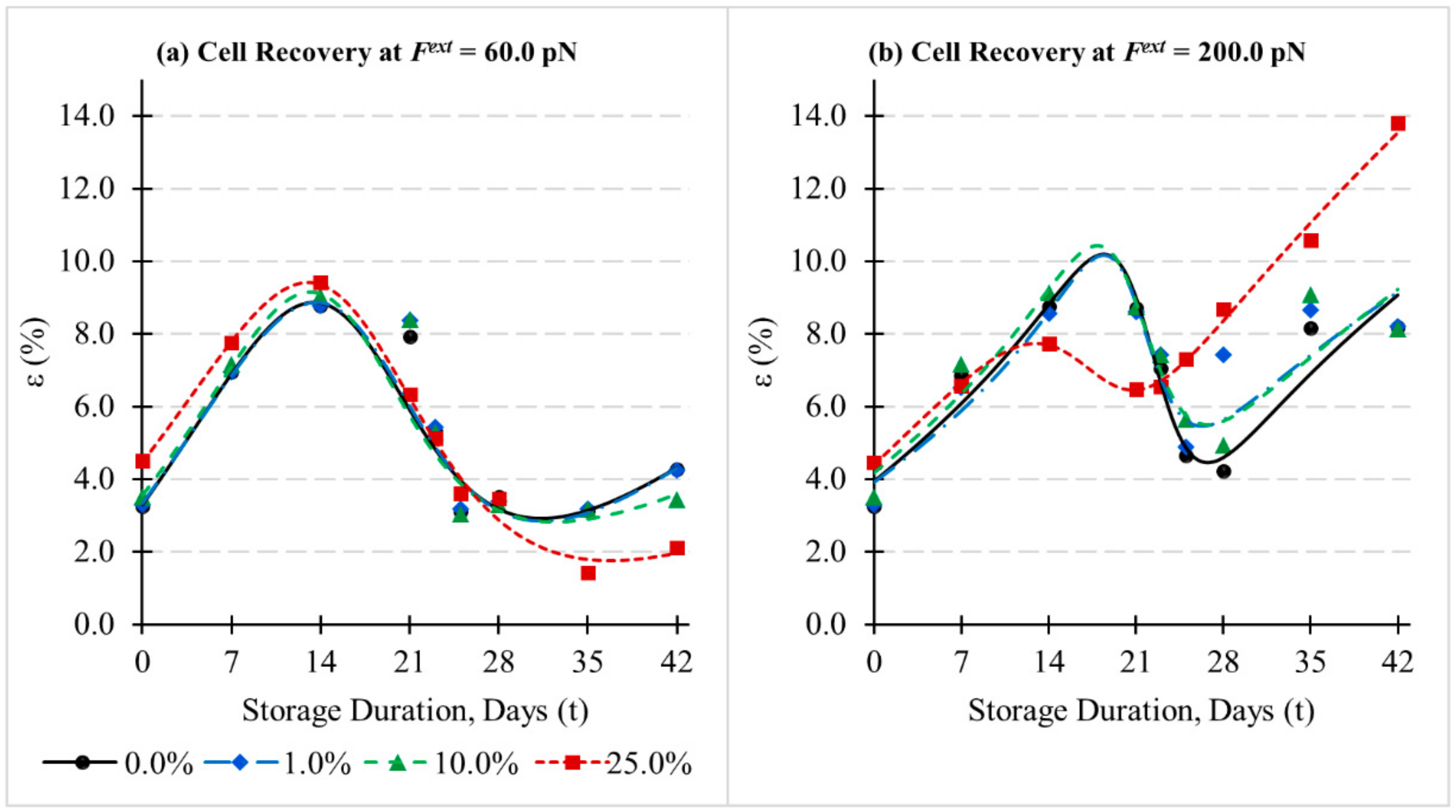 Applsci 10 03209 g011 Applsci 10 03209 g011