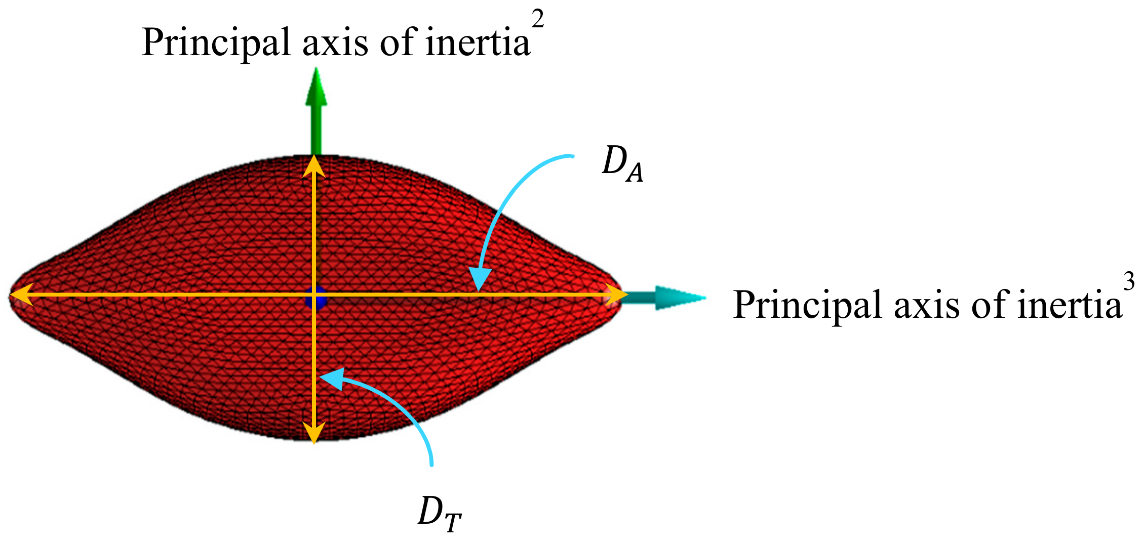 Applied Sciences Free Full Text Modelling Of Red Blood Cell Morphological And Deformability Changes During In Vitro Storage Html