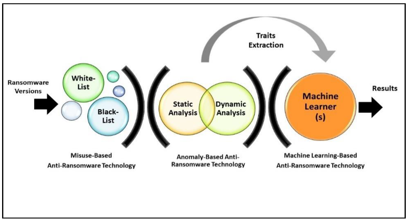 Applsci 10 03210 g002 550