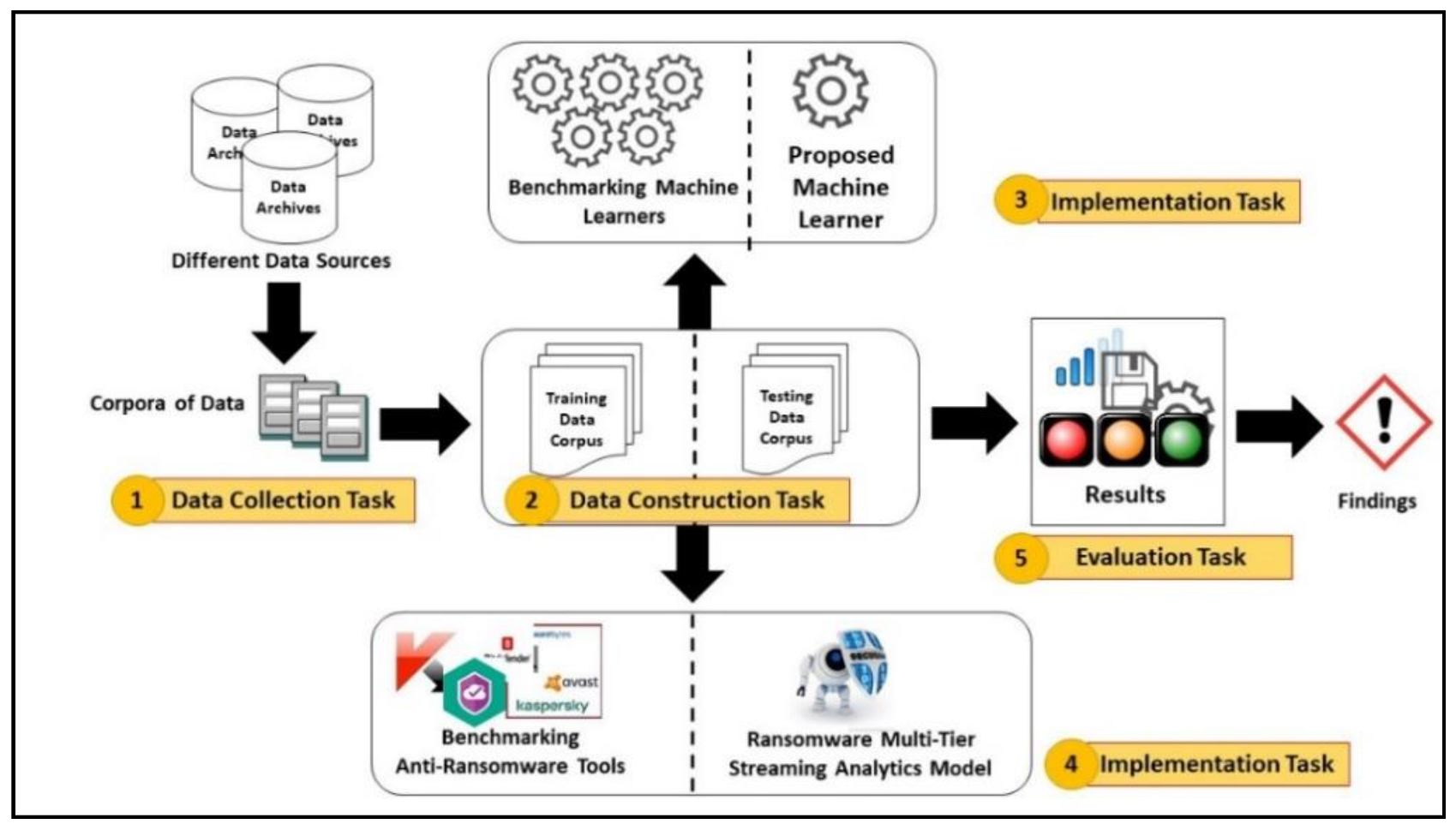 Applsci 10 03210 g004 550