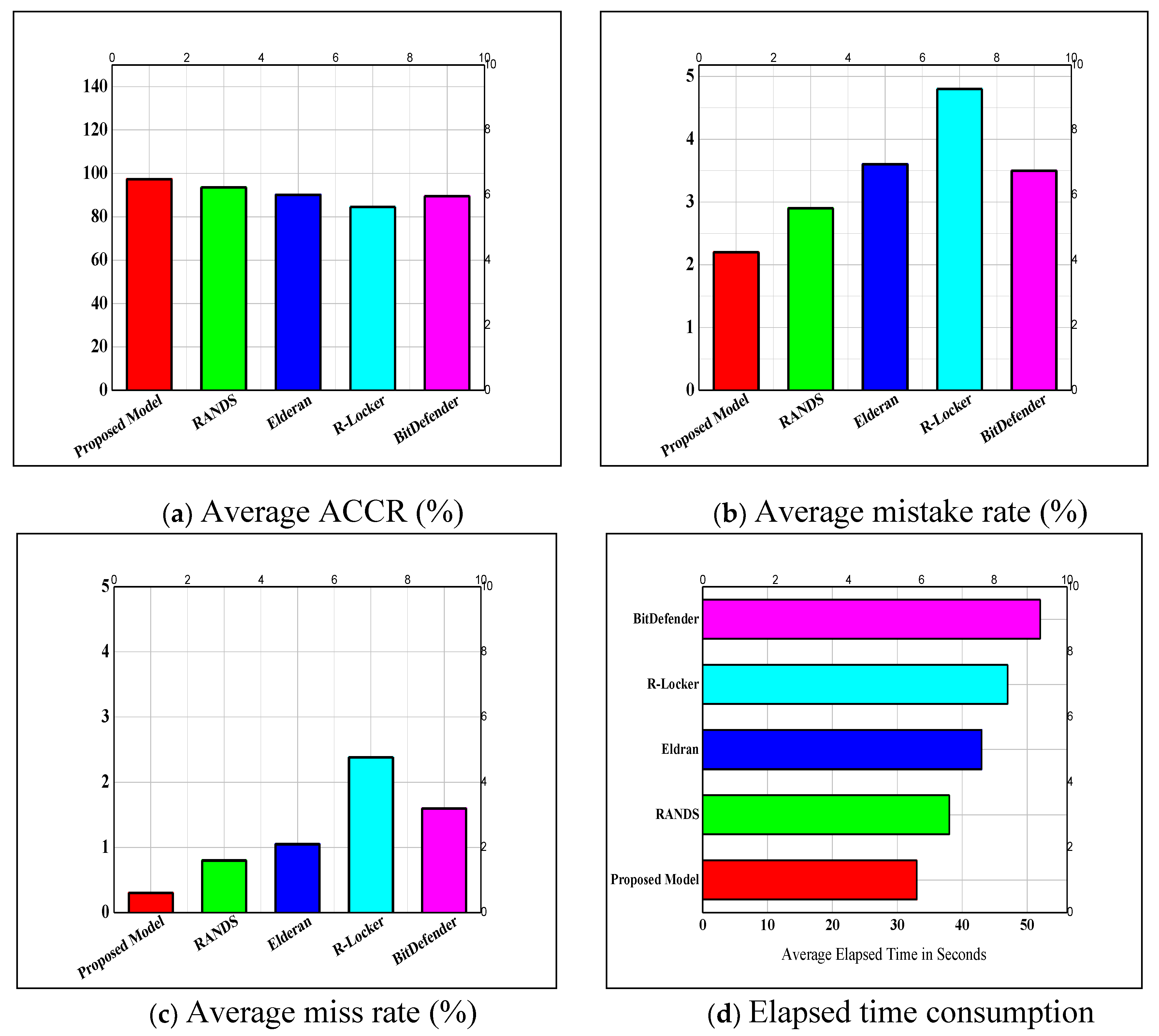 Applsci 10 03210 g007 550