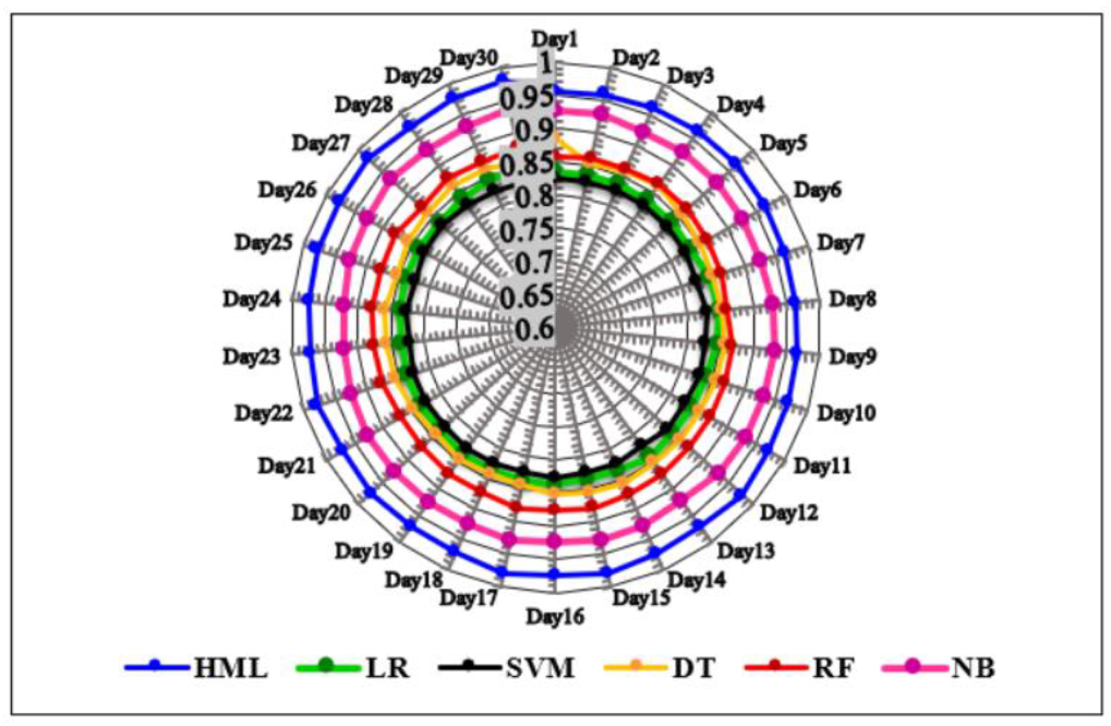 Applsci 10 03210 g008 550