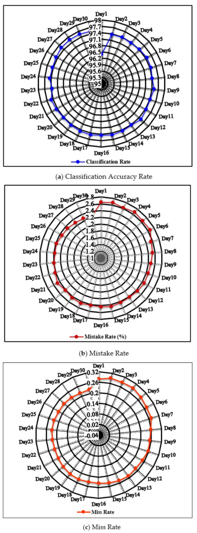 Applsci 10 03210 g009a 550