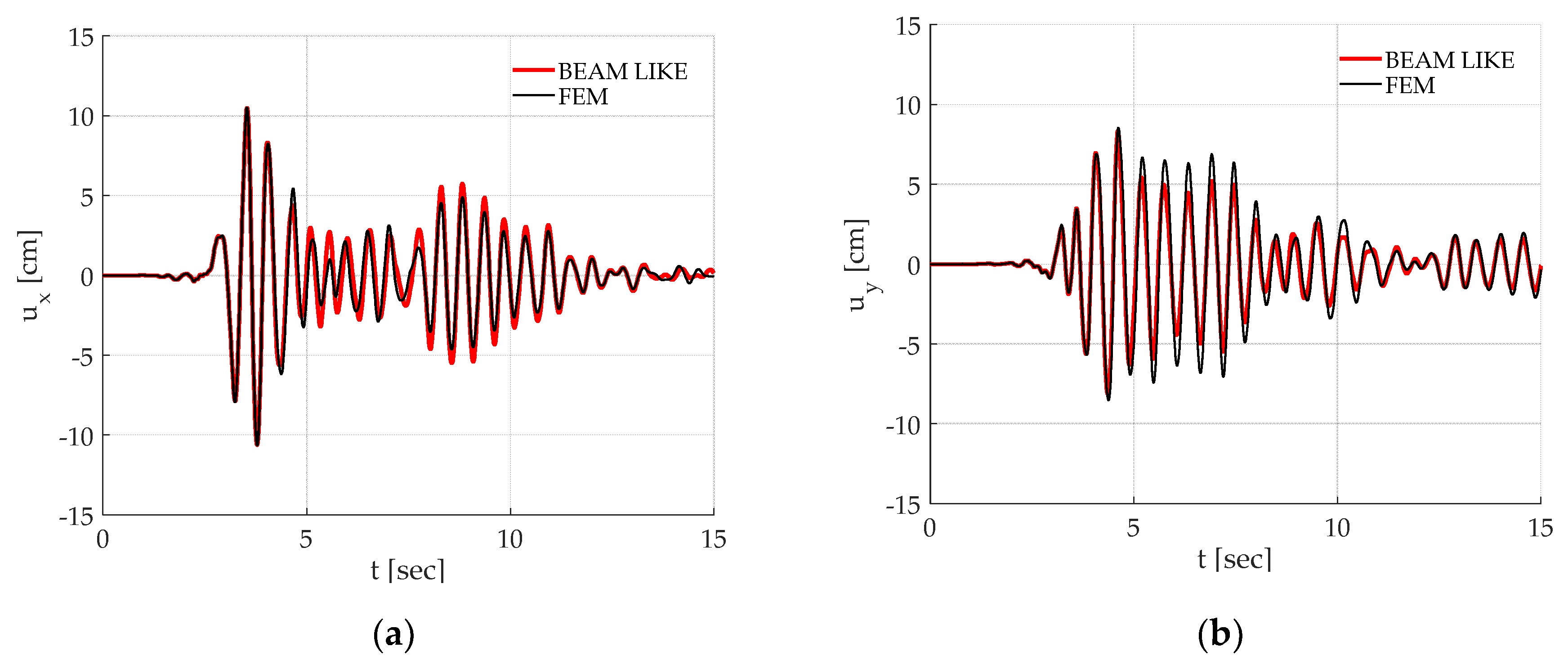 Applsci 10 03212 g009