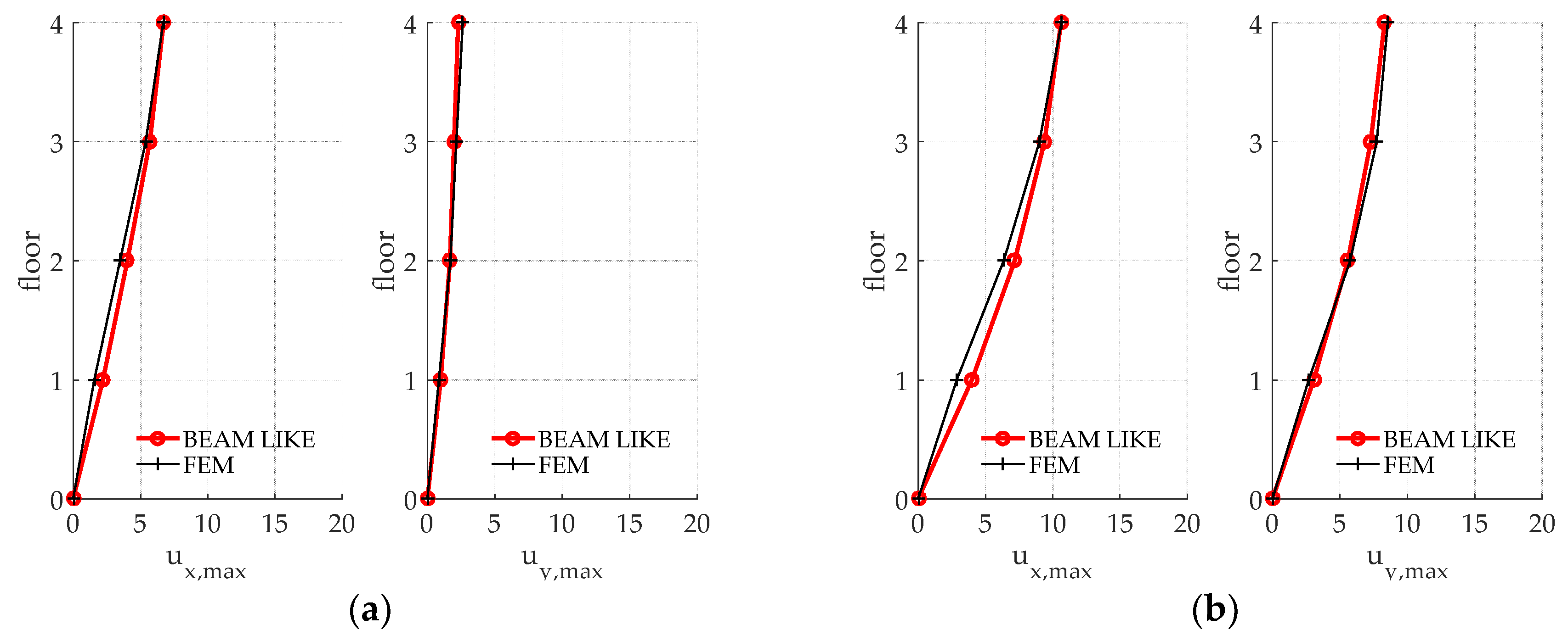 Applsci 10 03212 g010