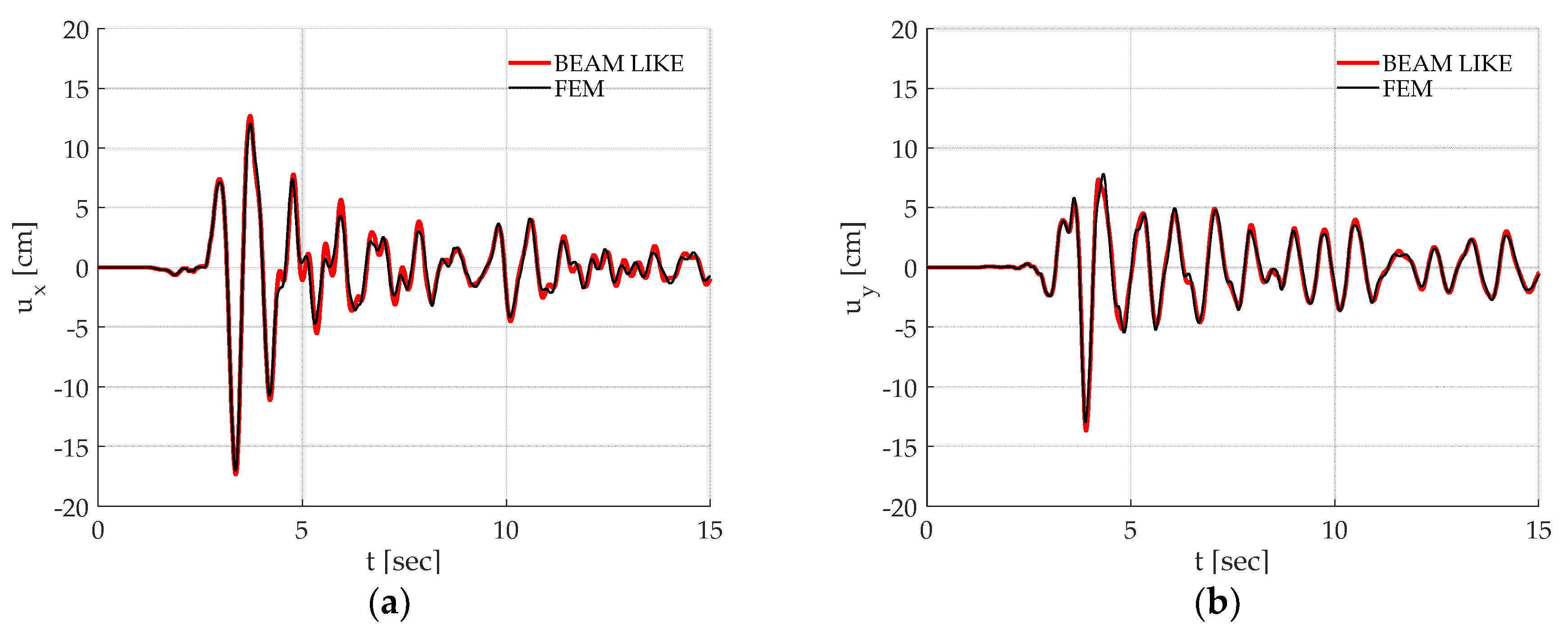 Applsci 10 03212 g014