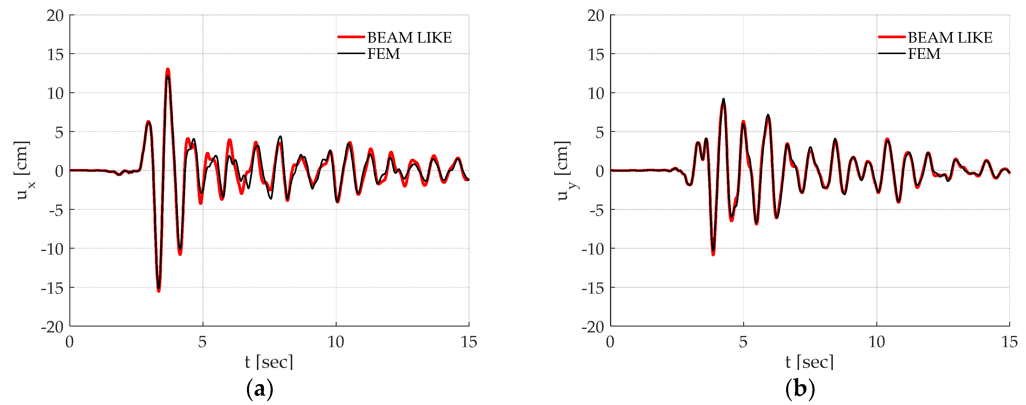 Applsci 10 03212 g019