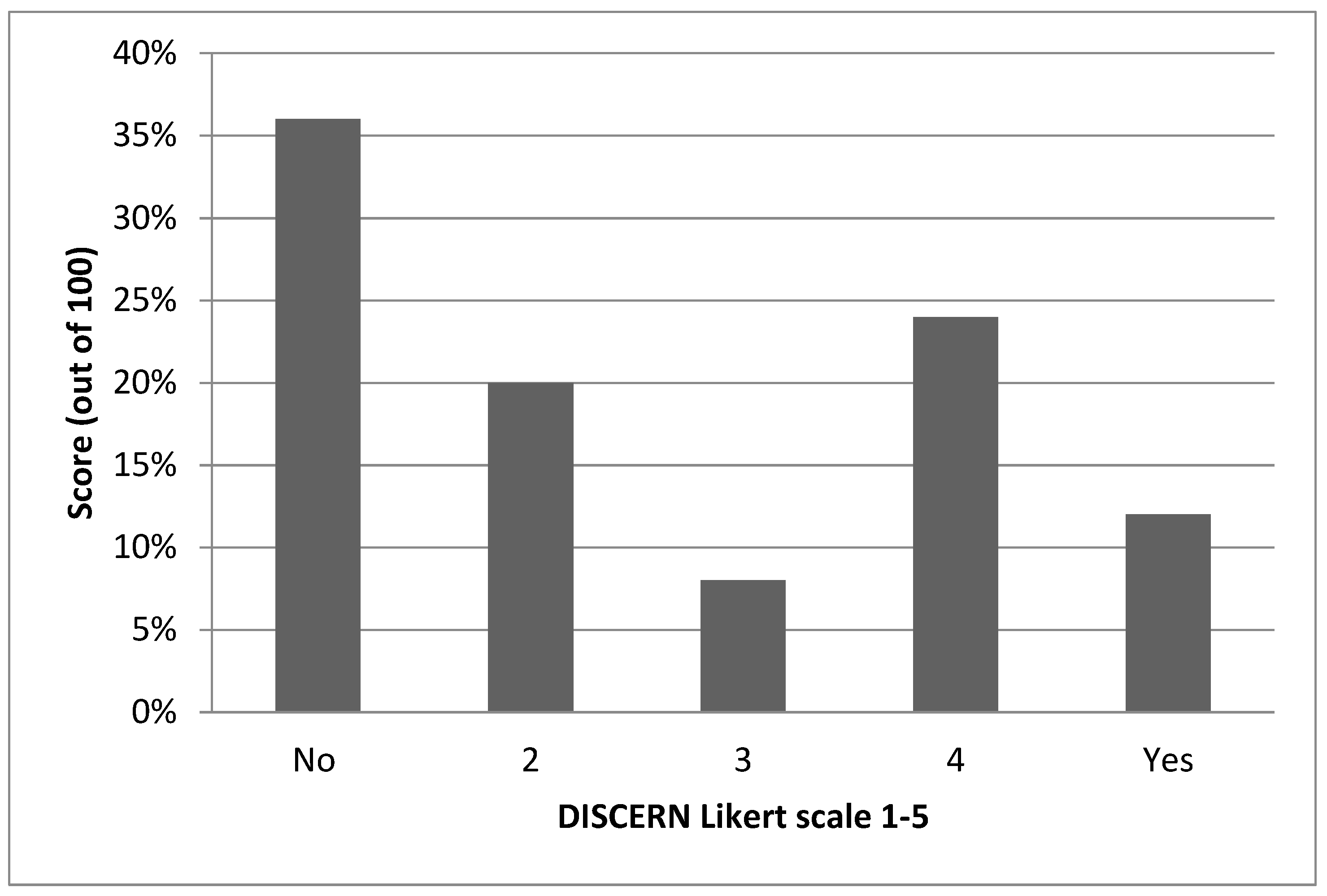Applsci 10 03214 g002 Applsci 10 03214 g002