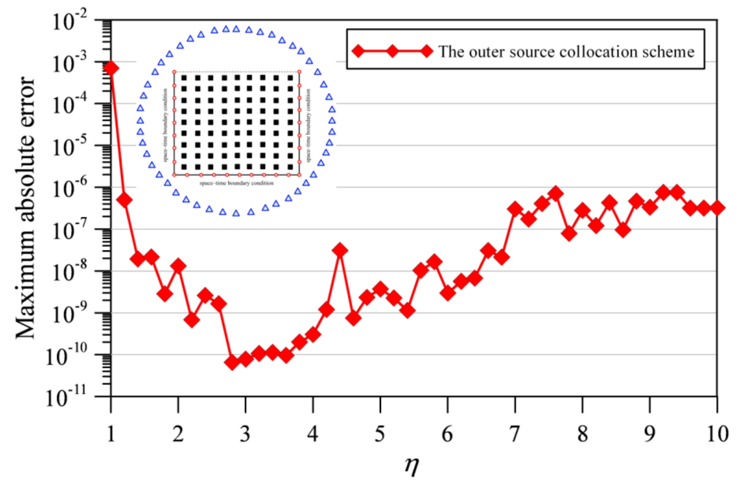 Applsci 10 03215 g005 Applsci 10 03215 g005