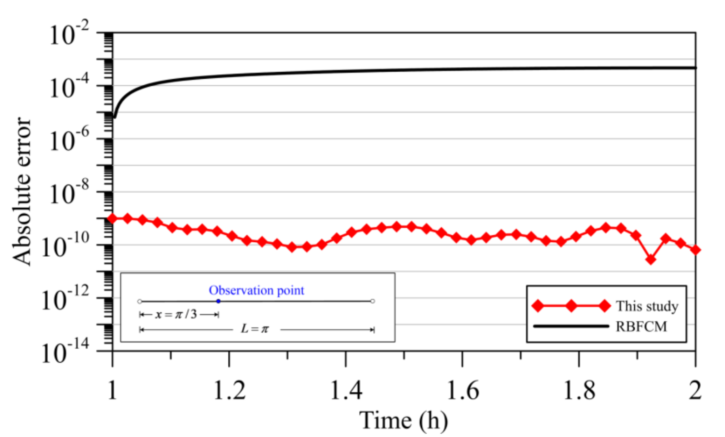 Applsci 10 03215 g008 Applsci 10 03215 g008