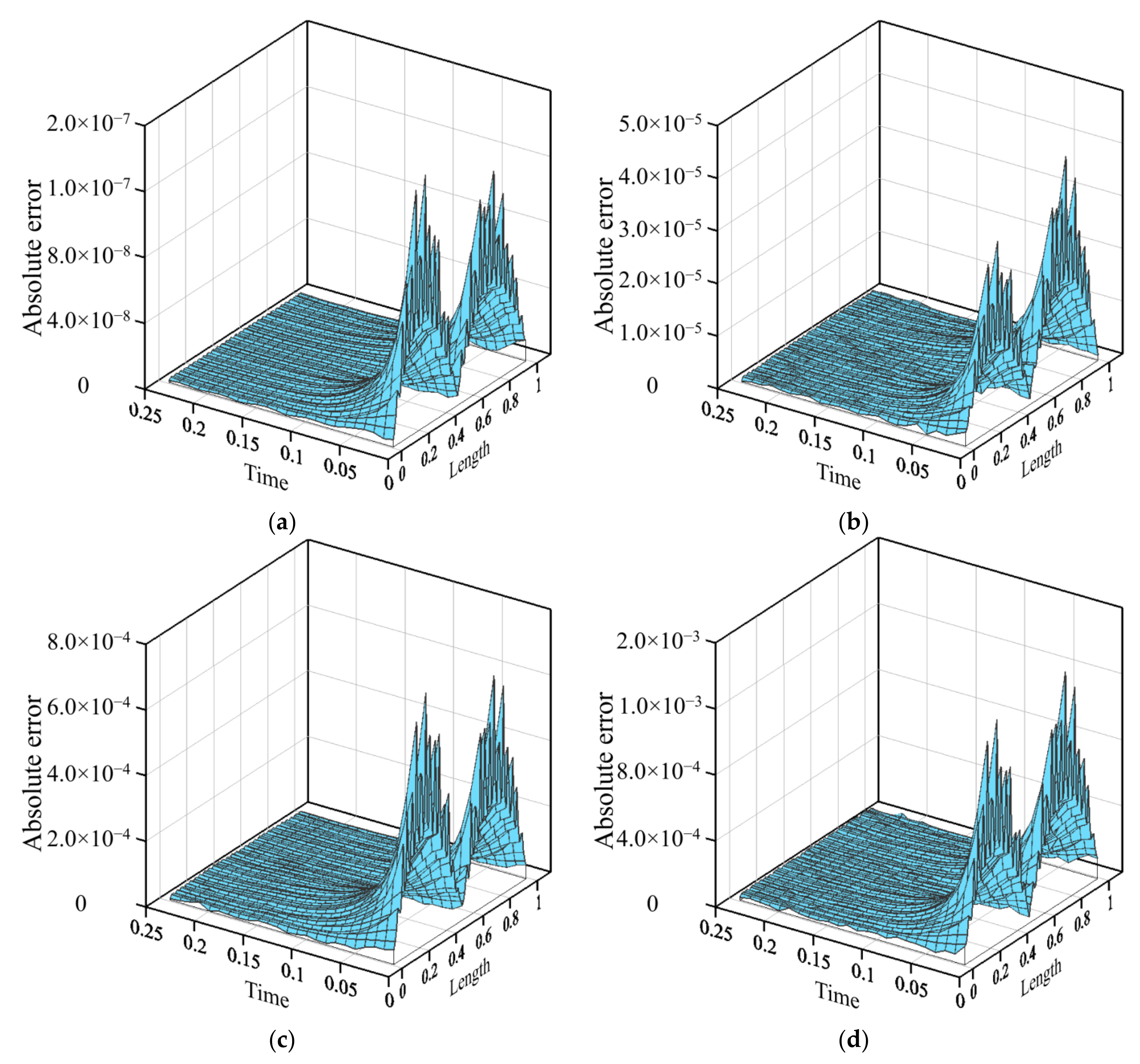 Applsci 10 03215 g013 Applsci 10 03215 g013