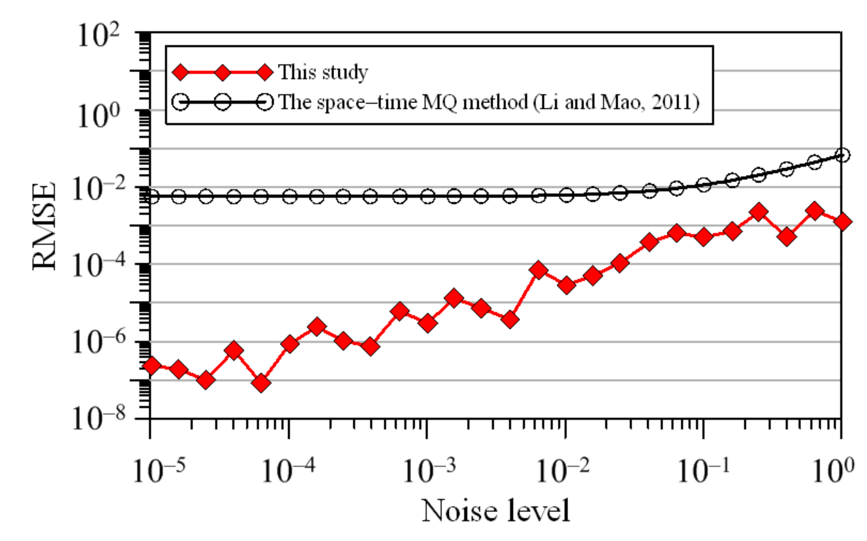 Applsci 10 03215 g014 Applsci 10 03215 g014