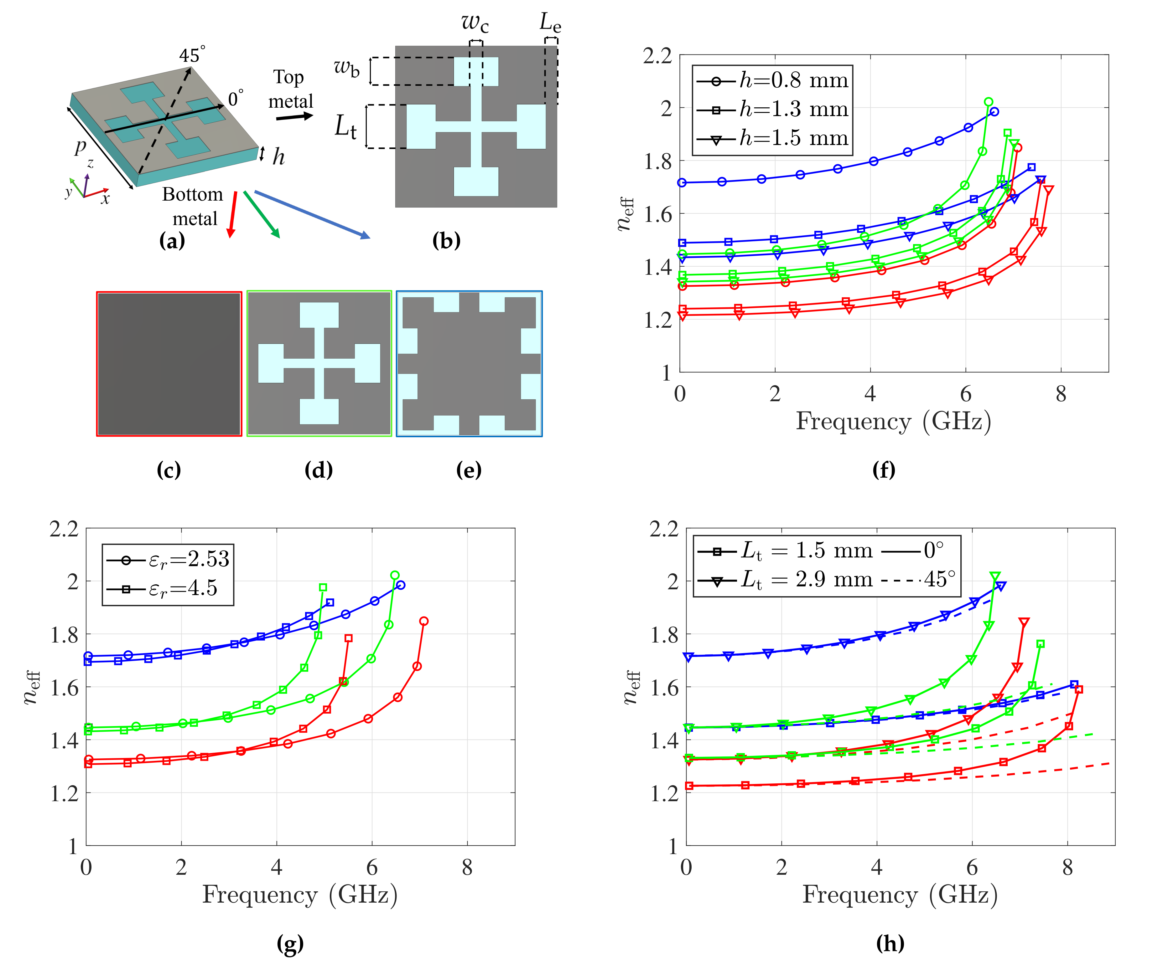 Applsci 10 03216 g003 Applsci 10 03216 g003
