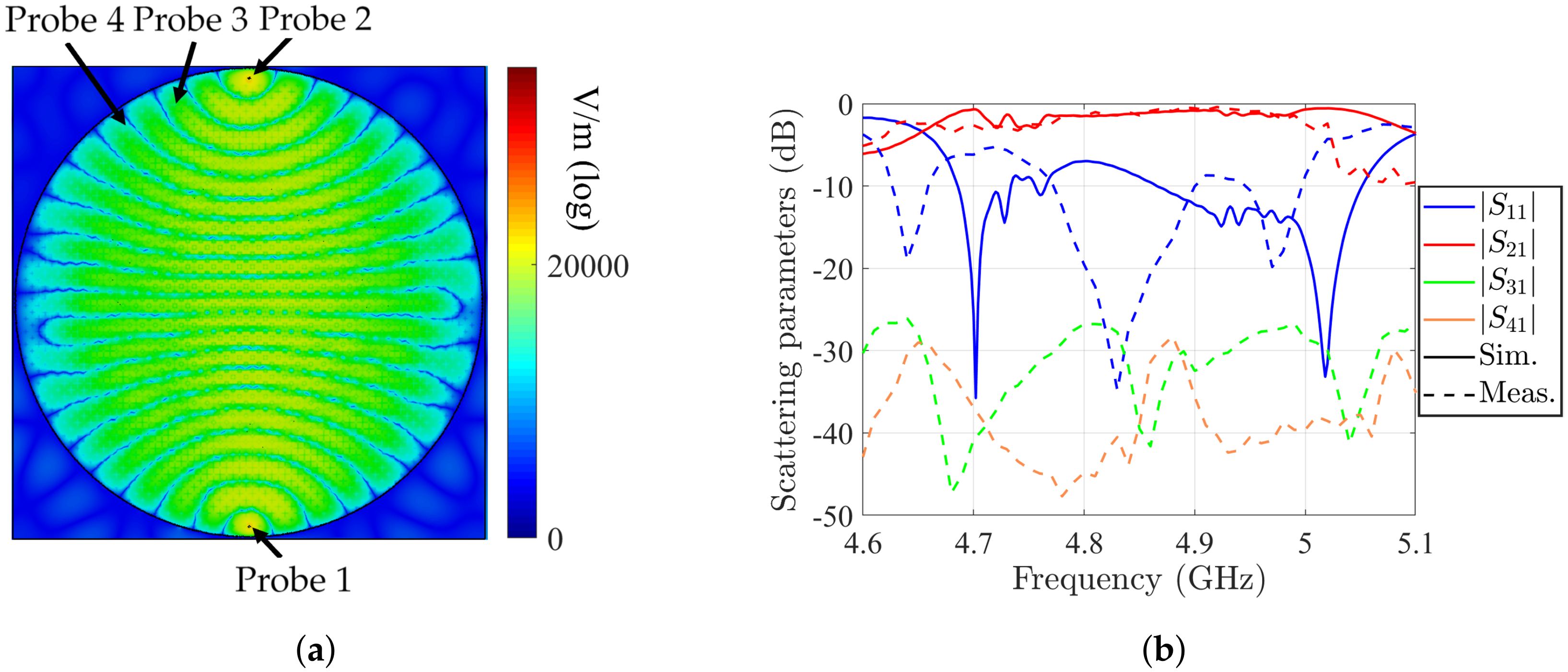 Applsci 10 03216 g007 Applsci 10 03216 g007