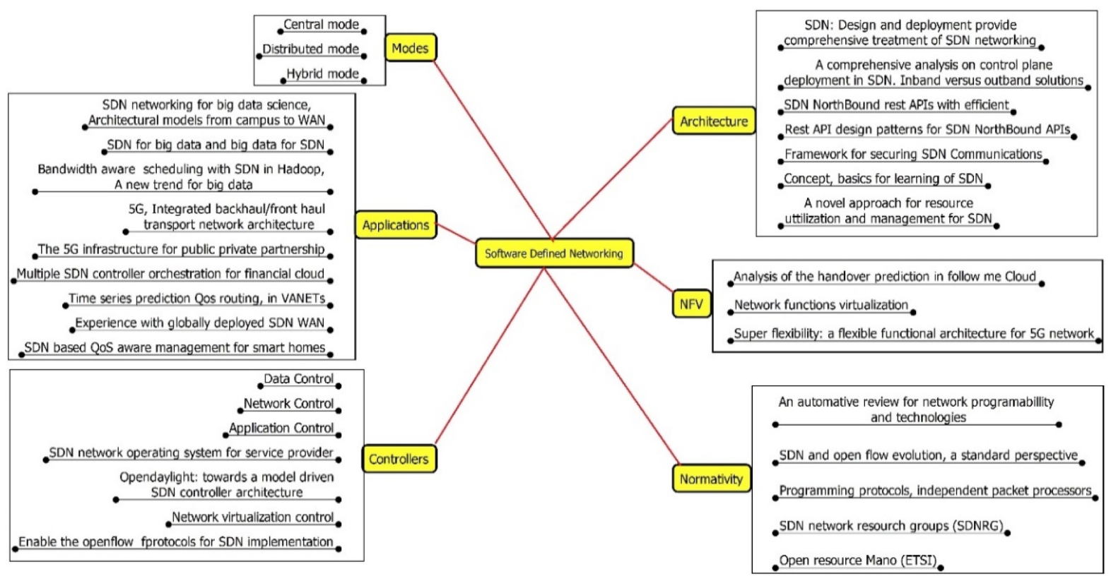 Applsci 10 03217 g001 Applsci 10 03217 g001