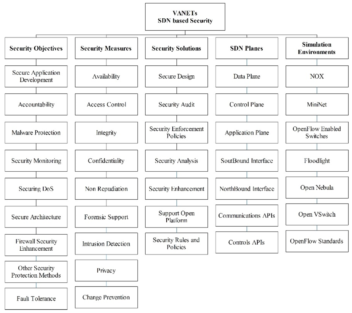 Applsci 10 03217 g010 Applsci 10 03217 g010