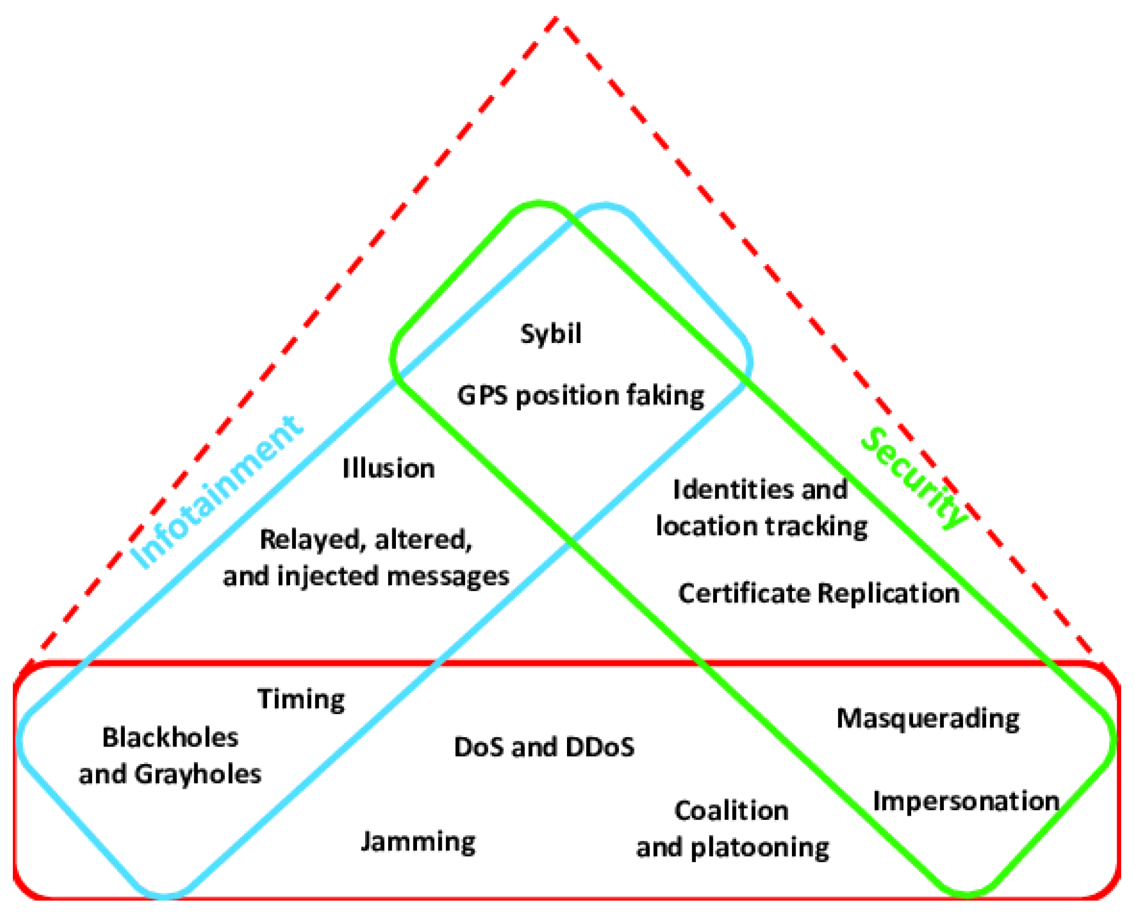 Applsci 10 03217 g022 Applsci 10 03217 g022
