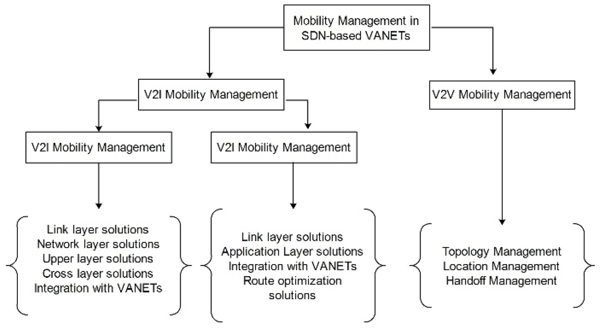 Applsci 10 03217 g023 Applsci 10 03217 g023