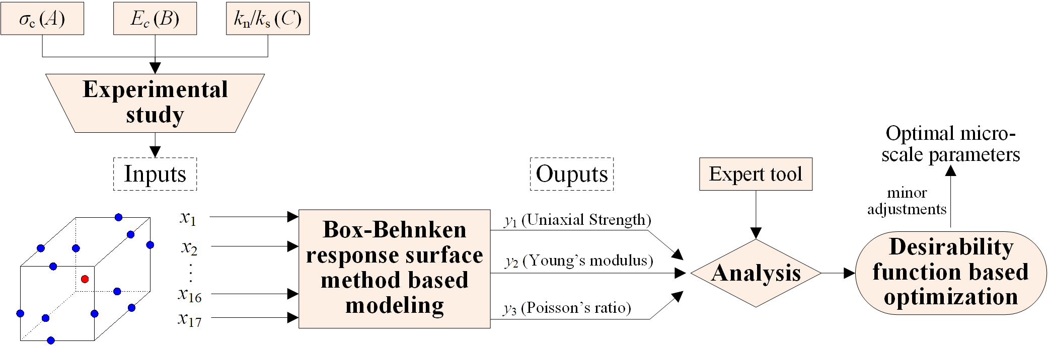 Applsci 10 03221 g002