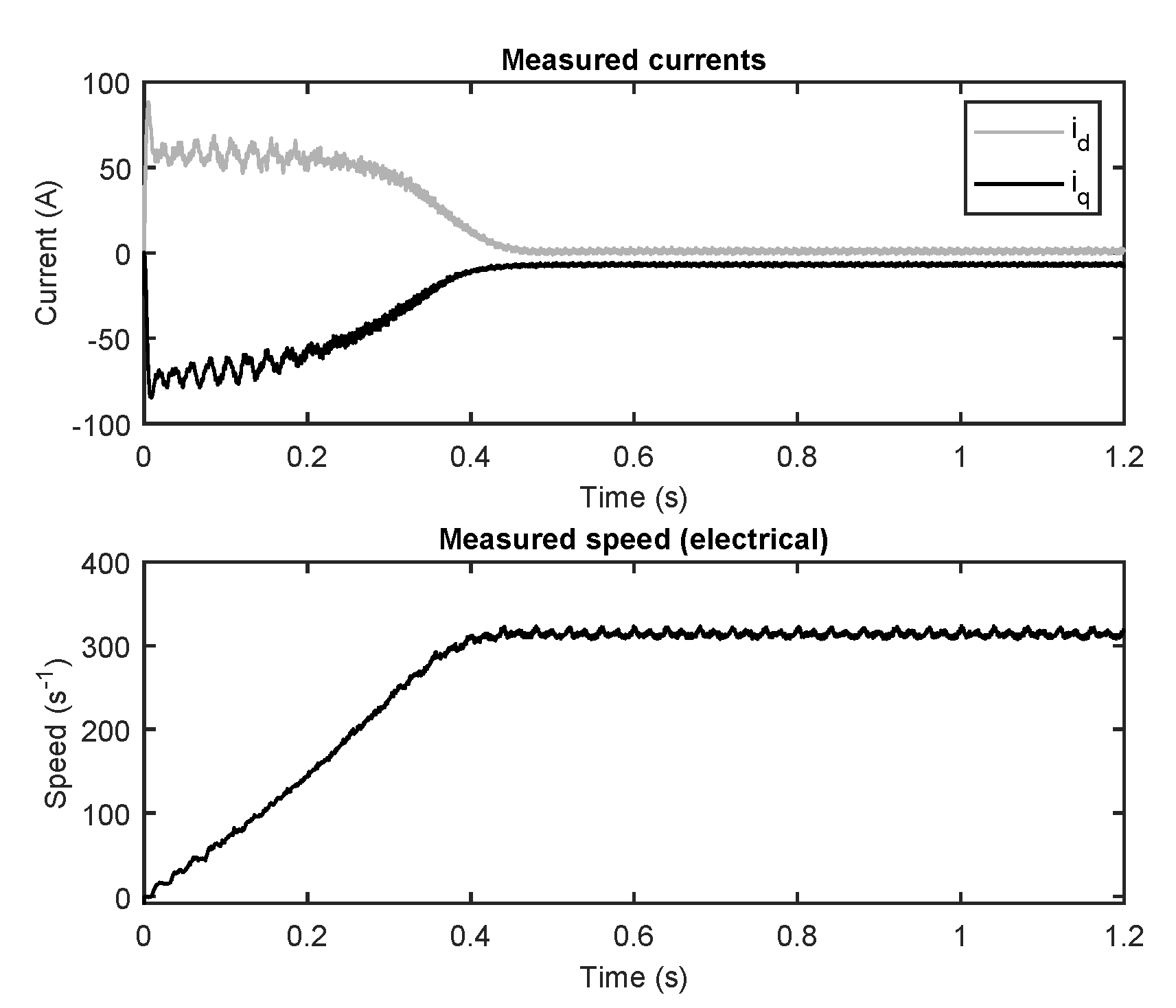 Applsci 10 03222 g003 Applsci 10 03222 g003