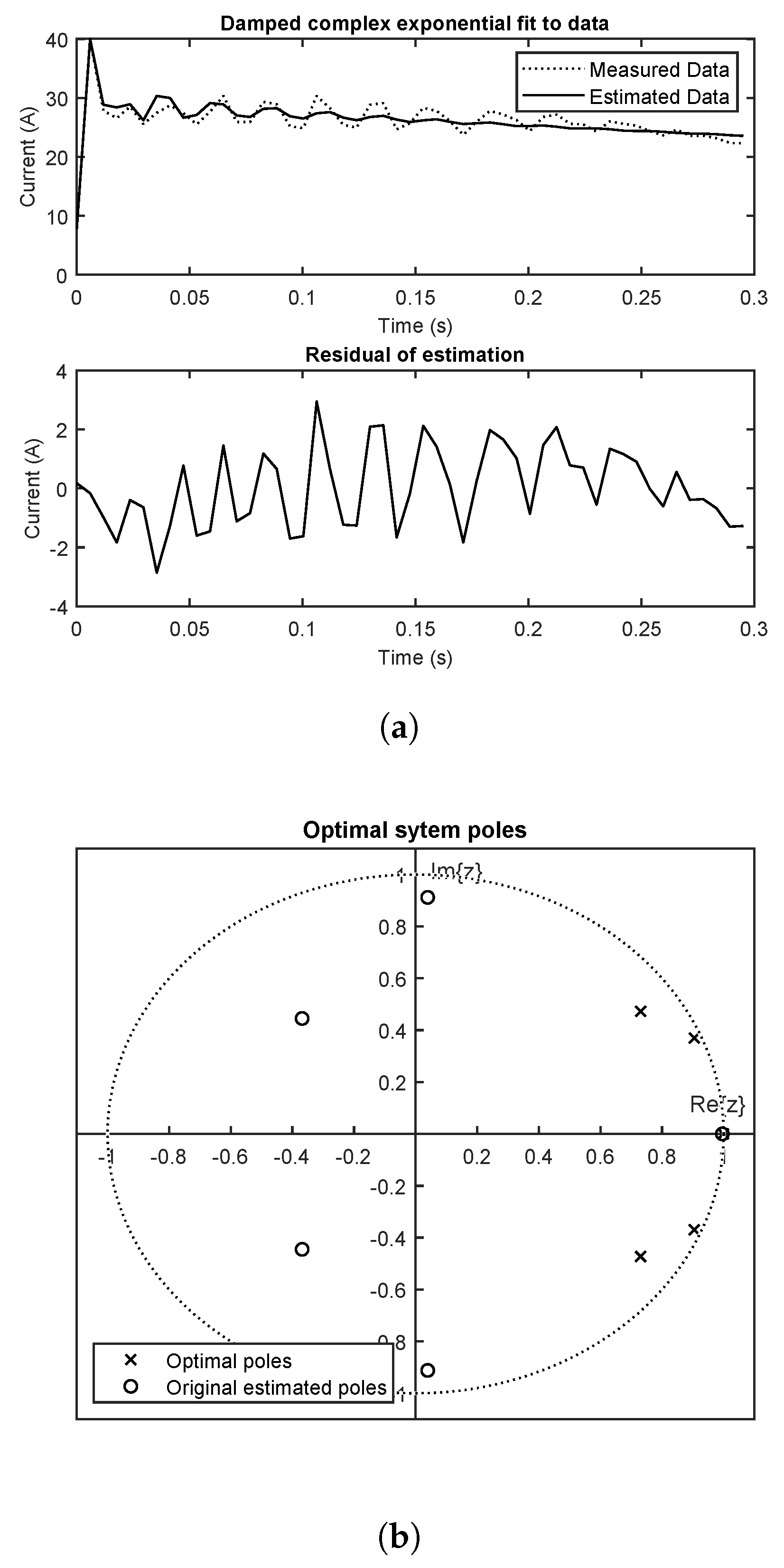 Applsci 10 03222 g004 Applsci 10 03222 g004